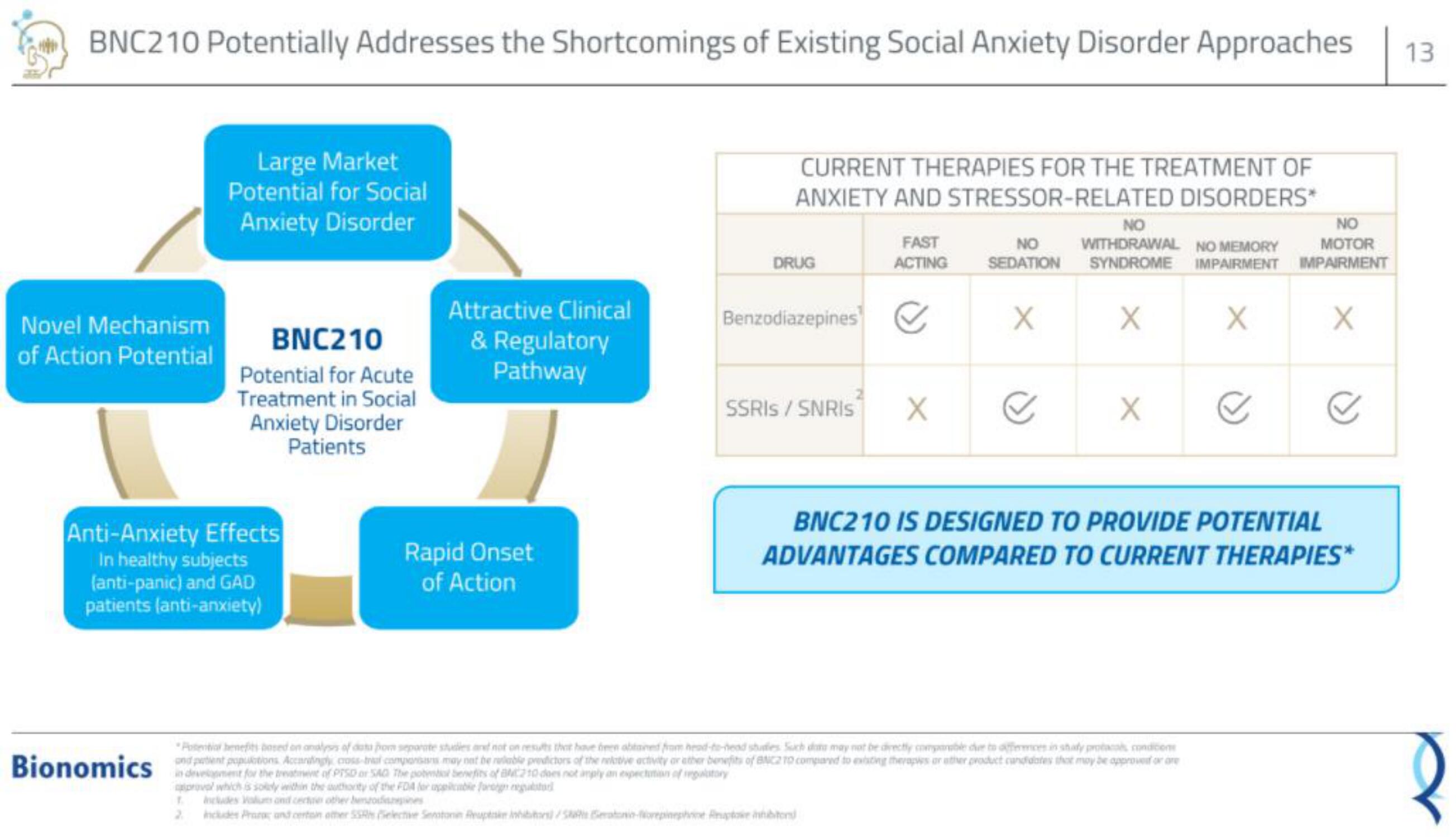 Bionomics IPO Presentation Deck slide image #13