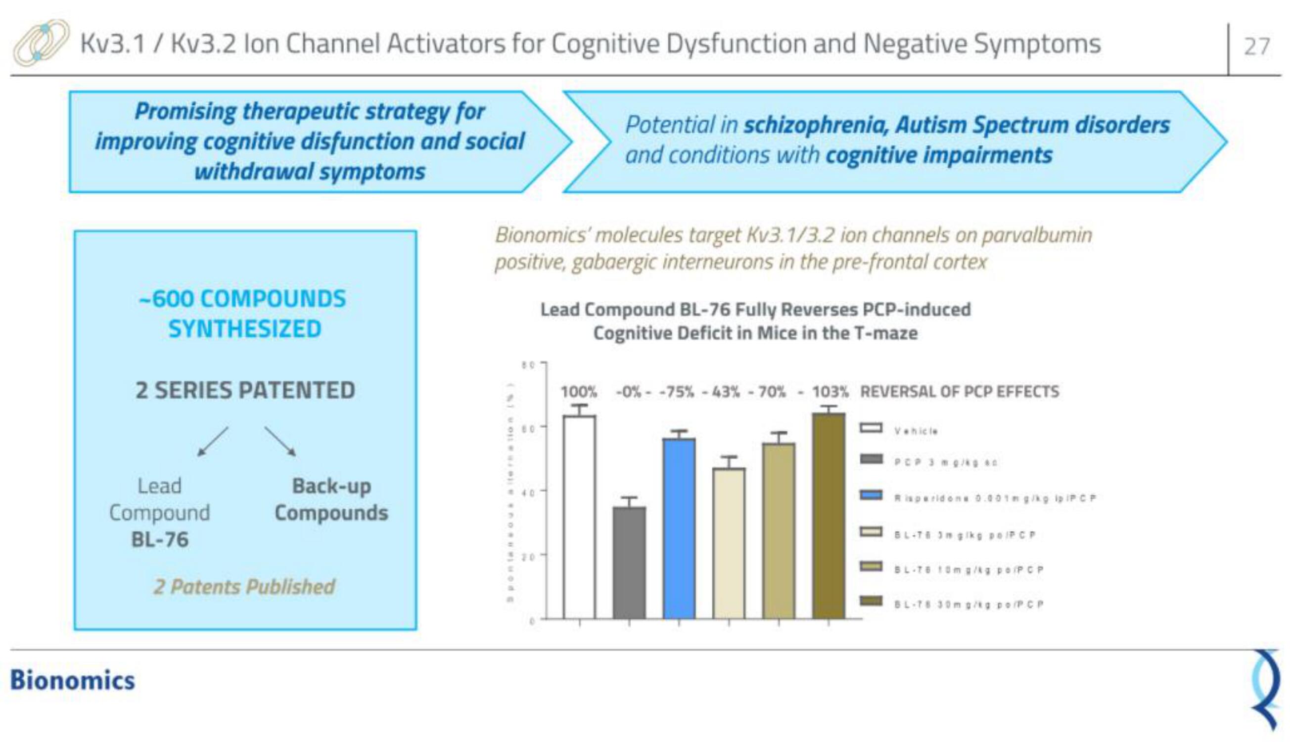 Bionomics IPO Presentation Deck slide image #27