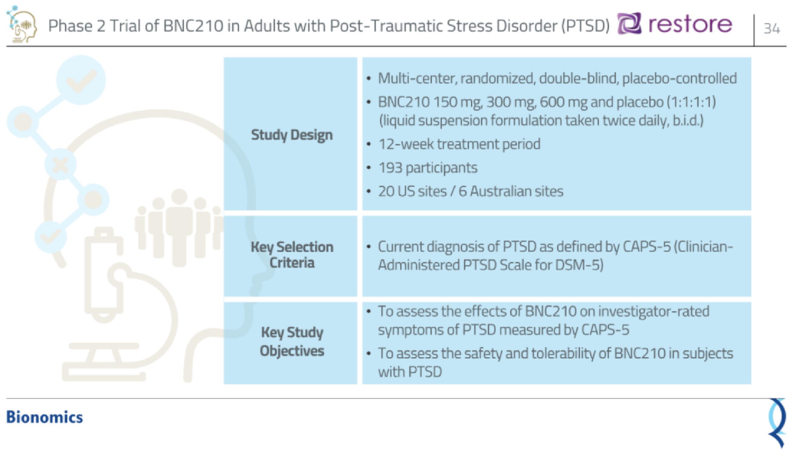 Bionomics IPO Presentation Deck slide image #34