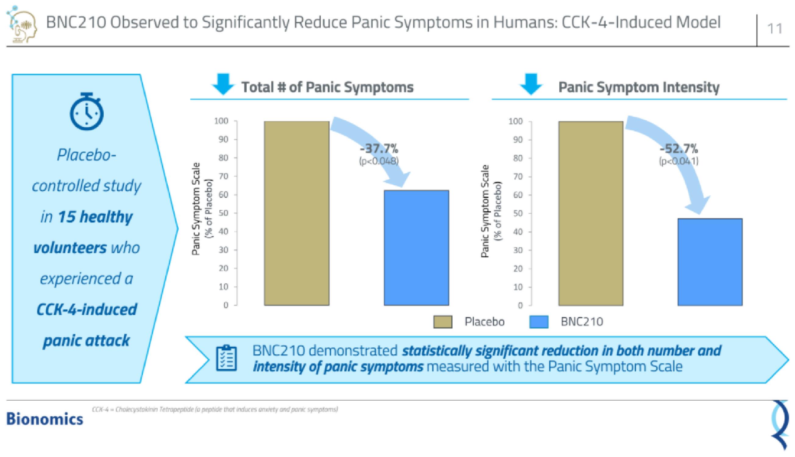 Bionomics IPO Presentation Deck slide image #11