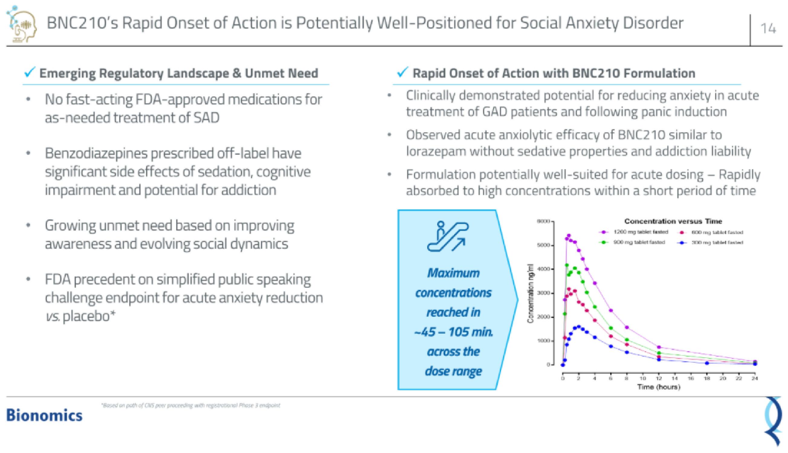 Bionomics IPO Presentation Deck slide image #14