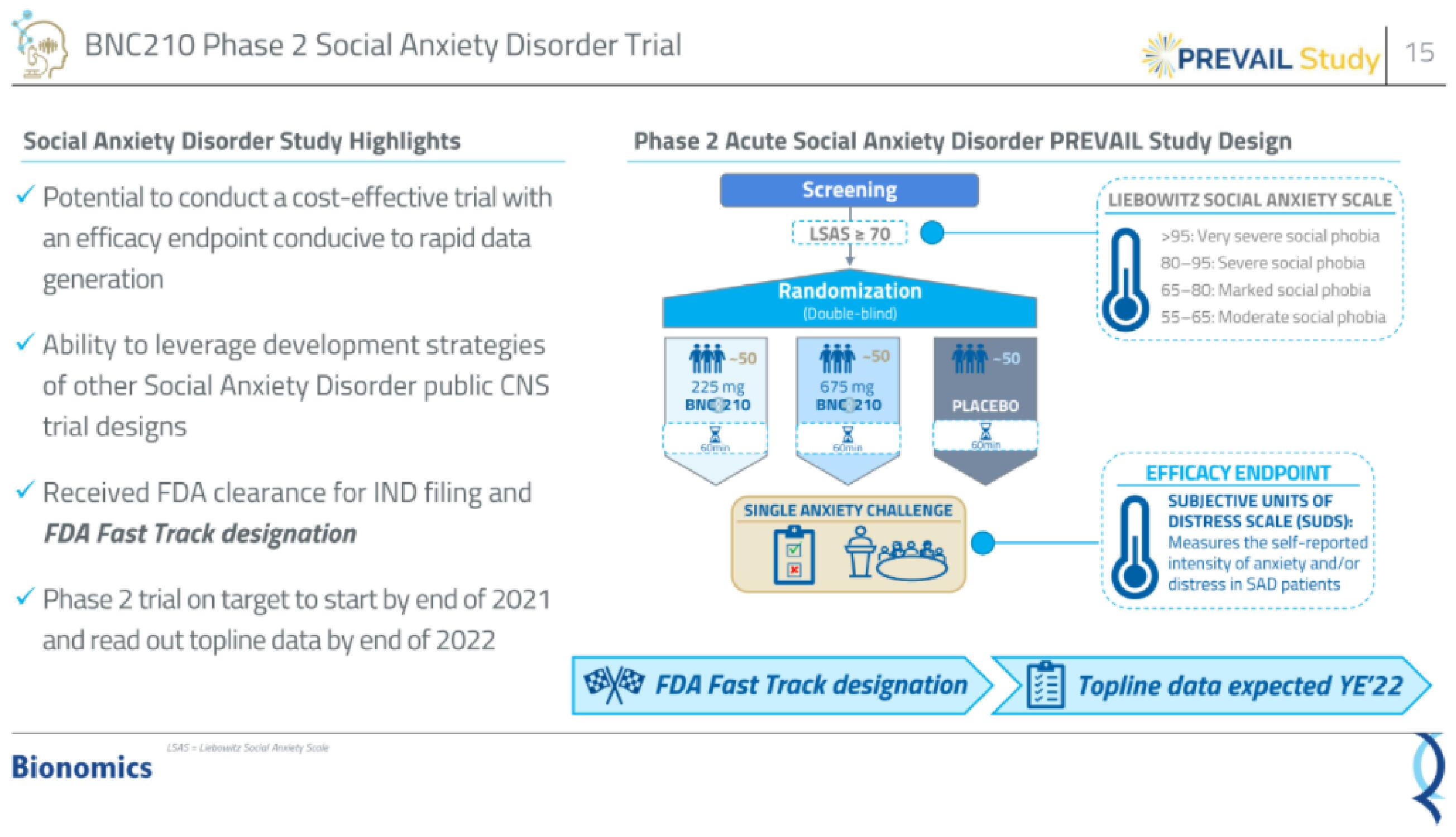 Bionomics IPO Presentation Deck slide image #15
