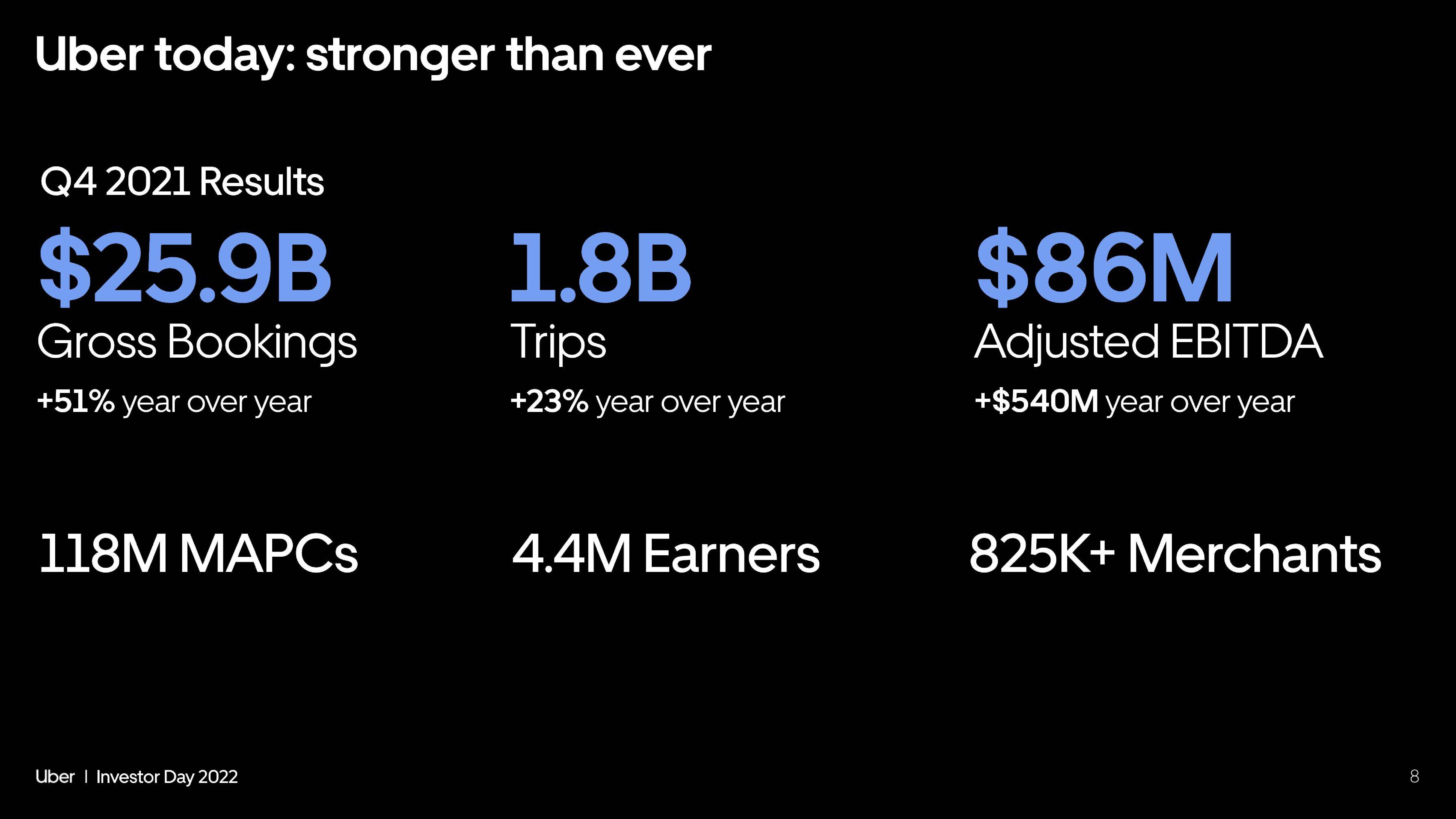 Uber 2022 slide image #8