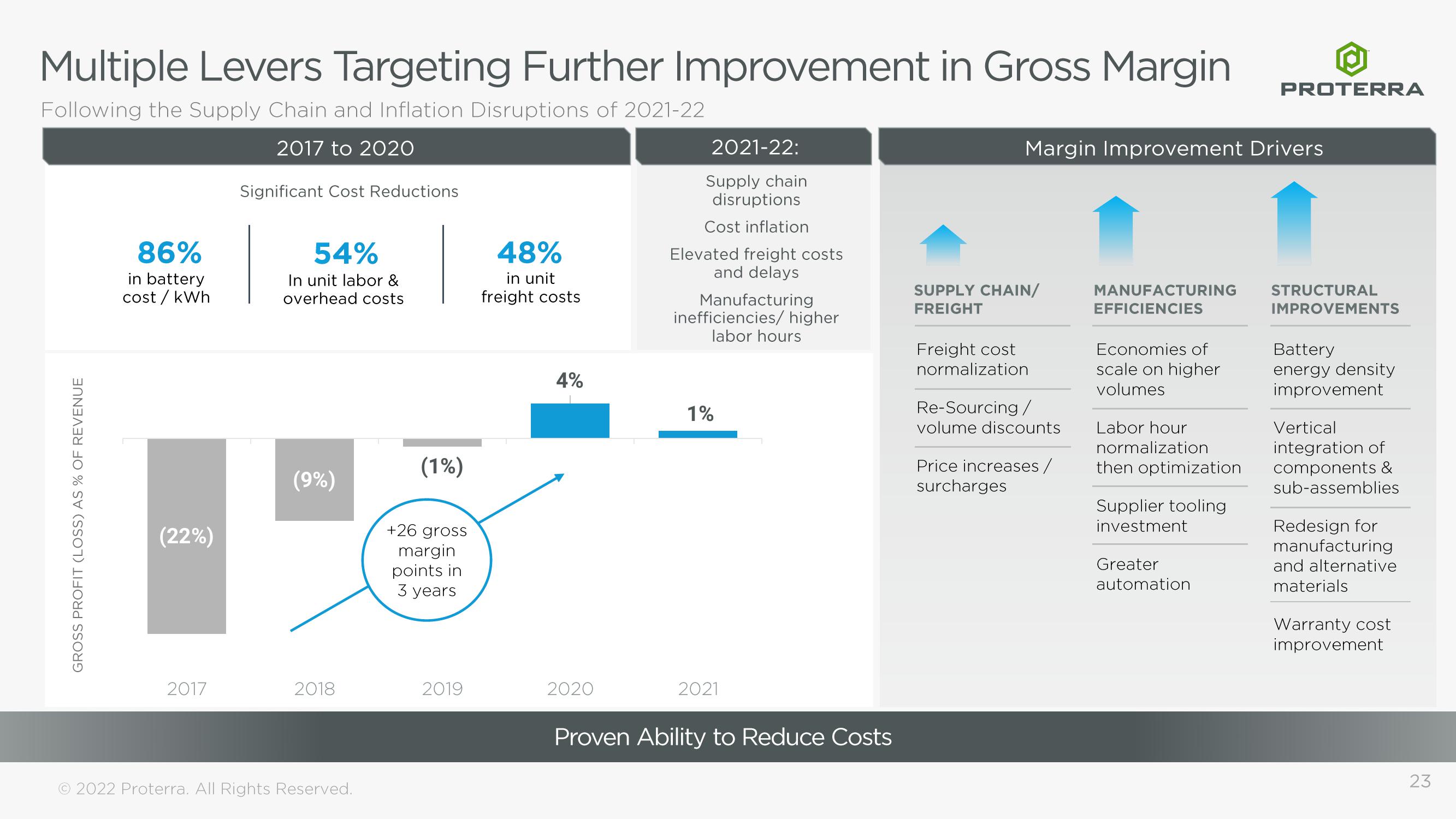 Proterra Investor Presentation Deck slide image #23