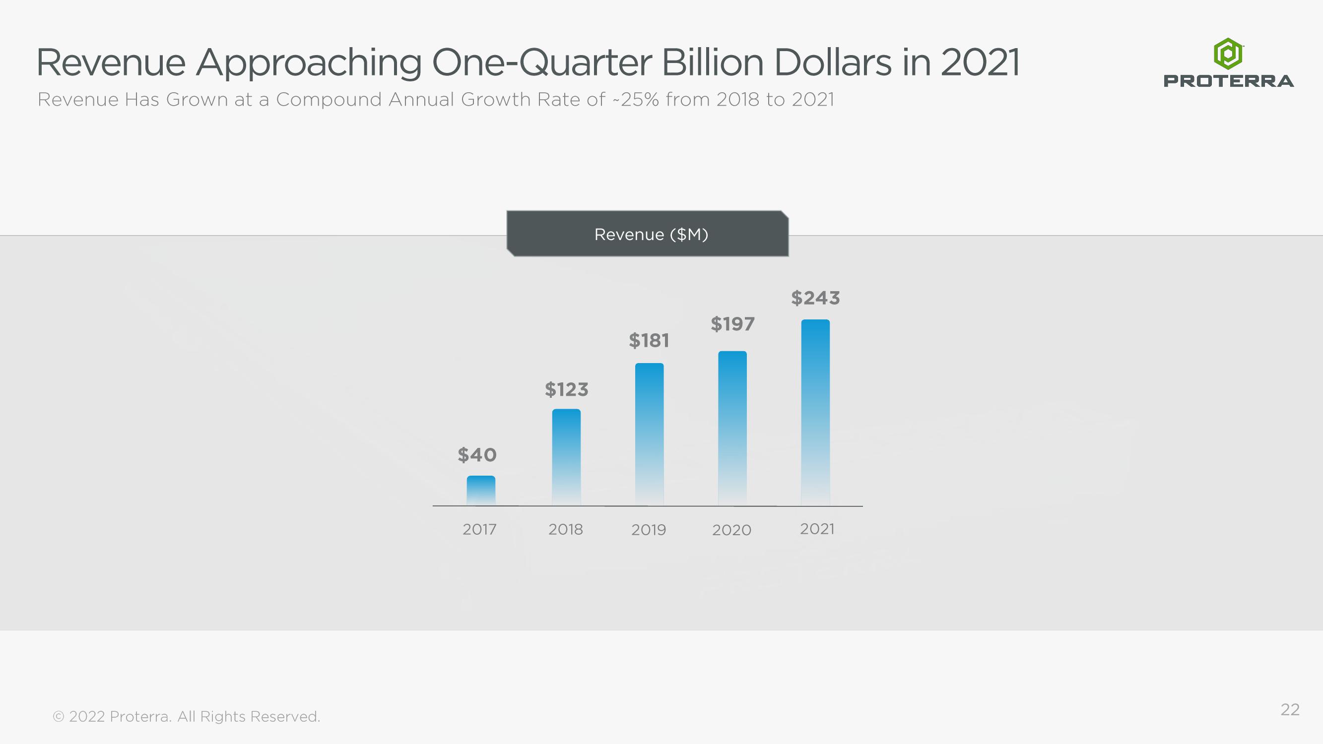 Proterra Investor Presentation Deck slide image #22