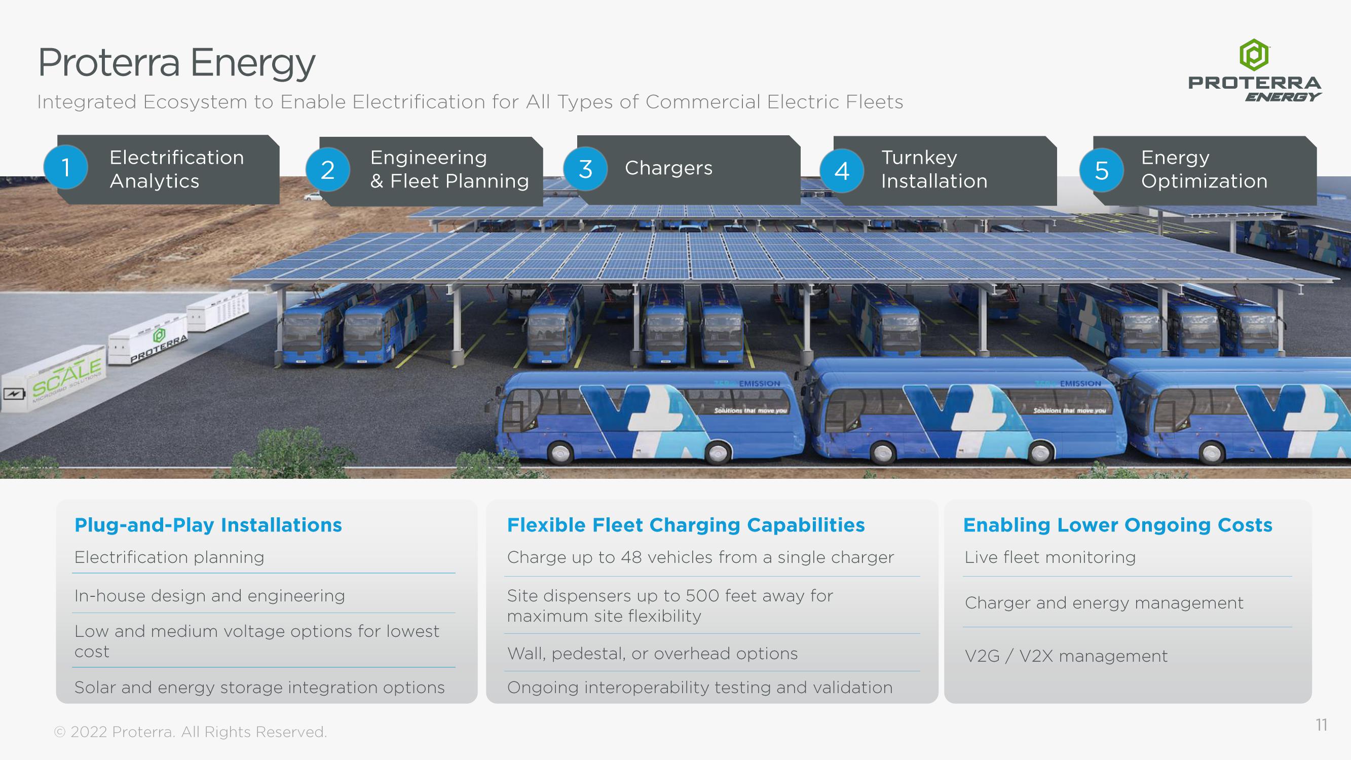 Proterra Investor Presentation Deck slide image #11