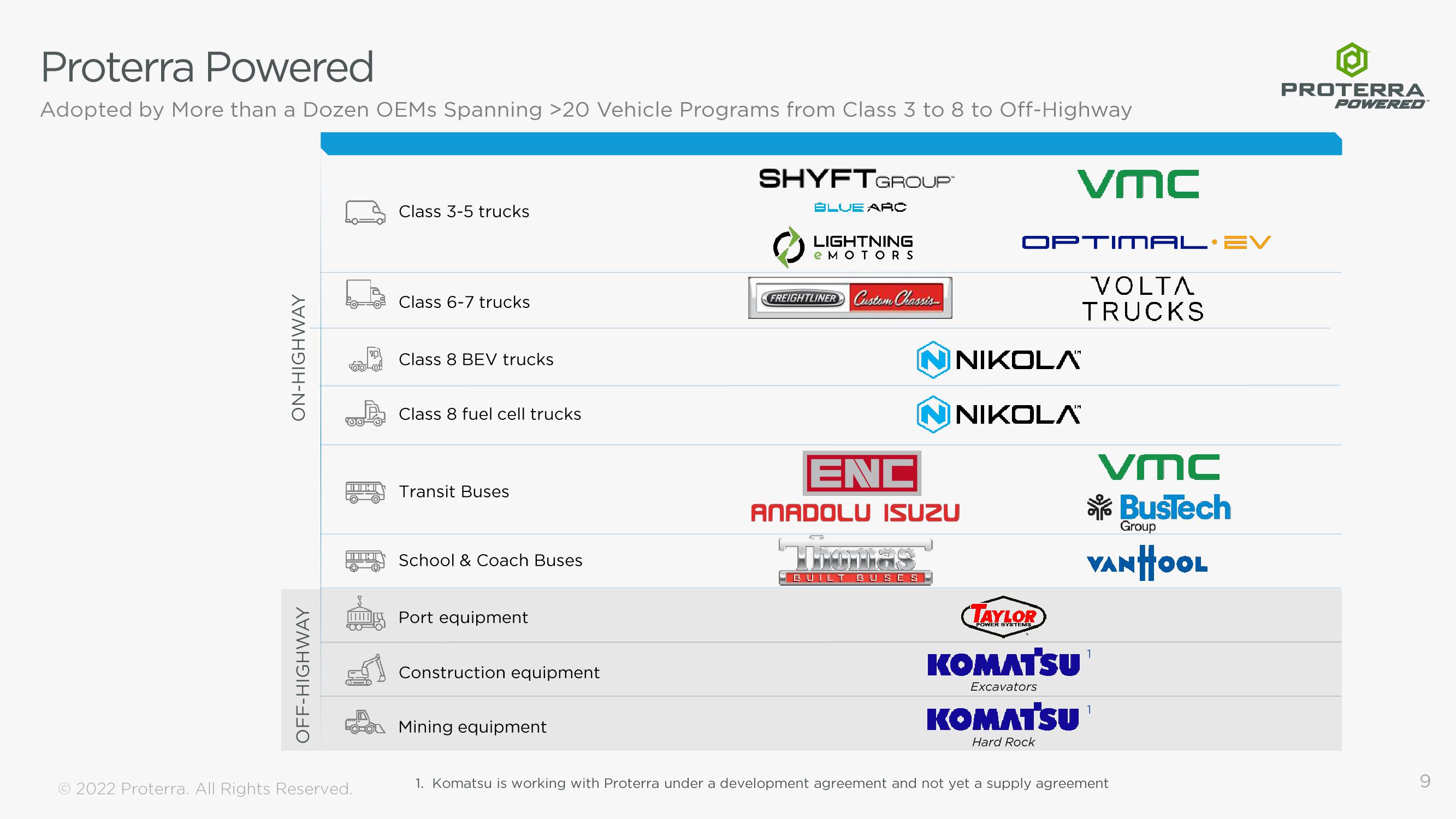 Proterra Investor Presentation Deck slide image #9