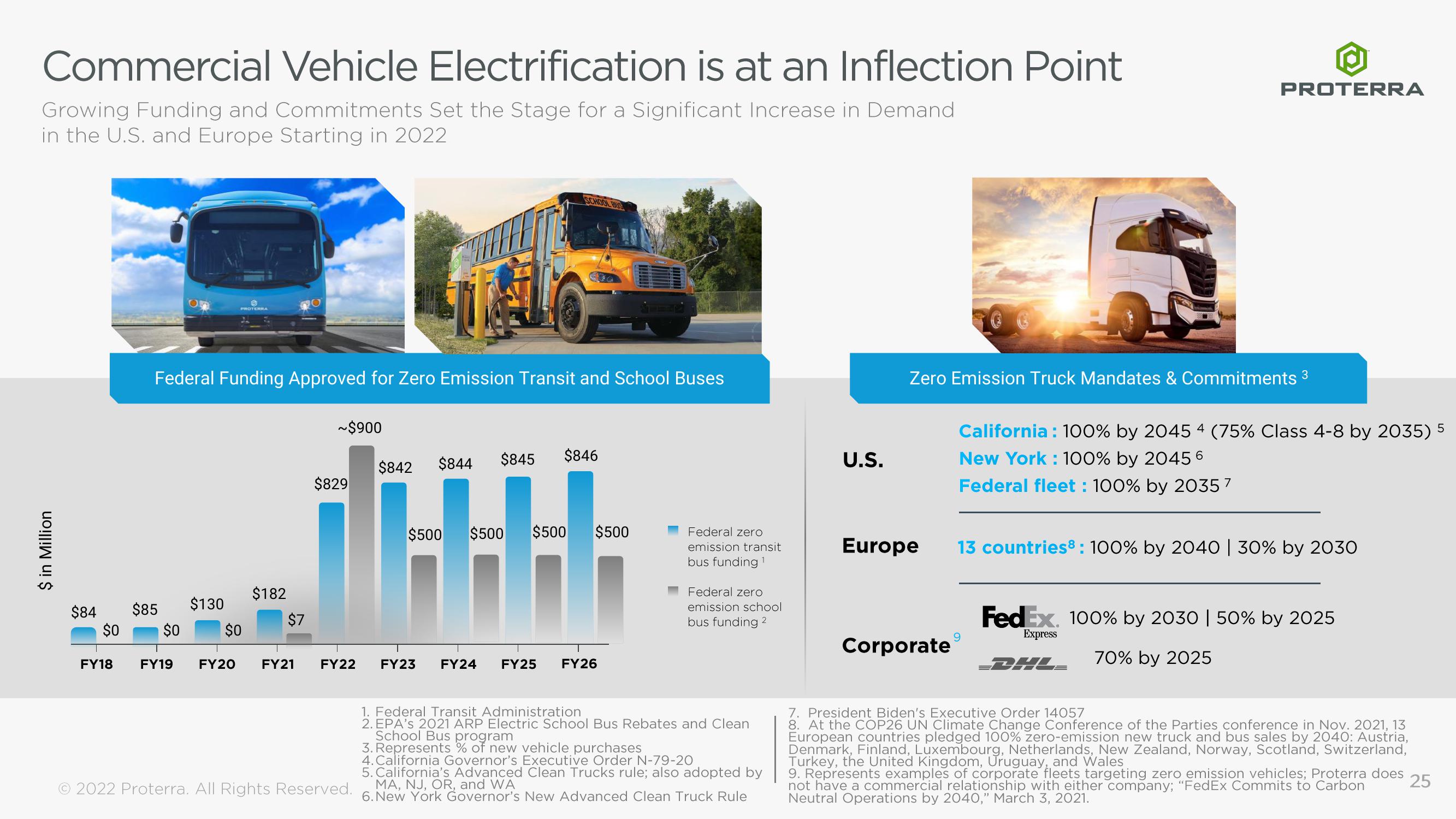 Proterra Investor Presentation Deck slide image #25