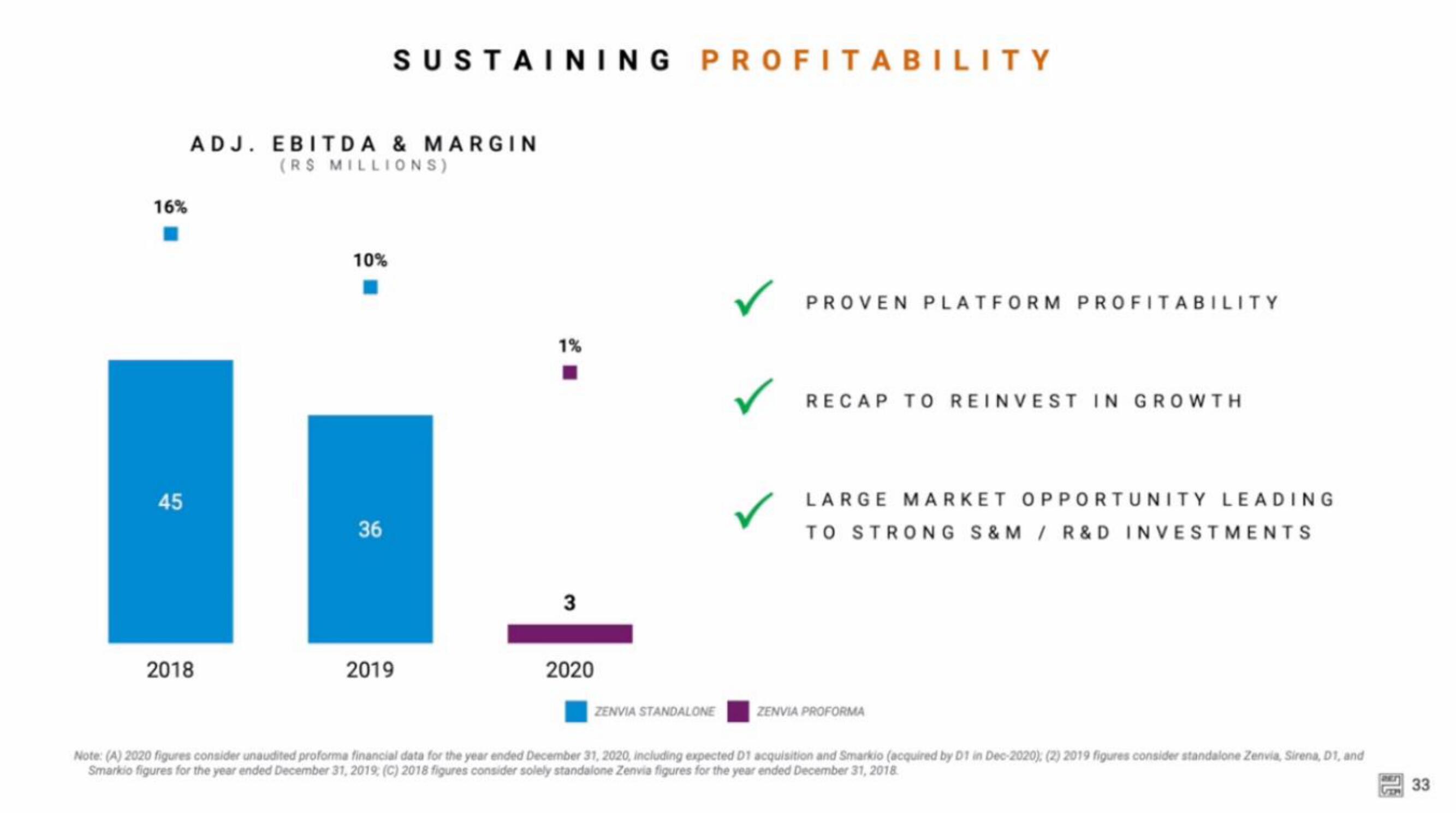 Zenvia IPO slide image #33