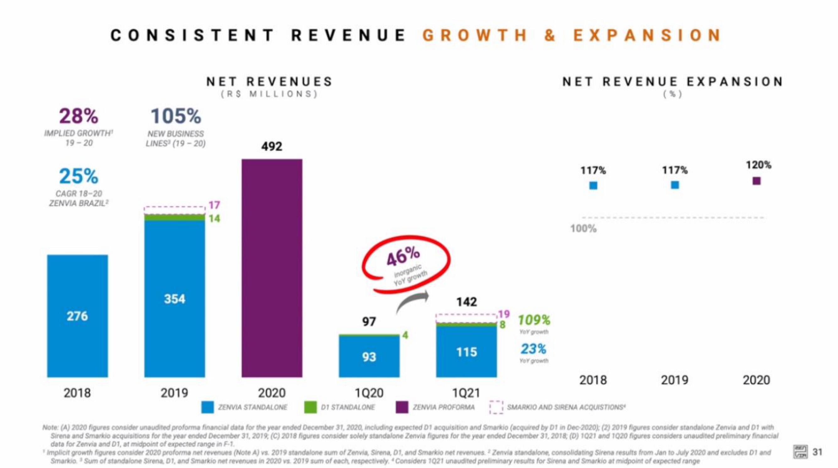 Zenvia IPO slide image #31