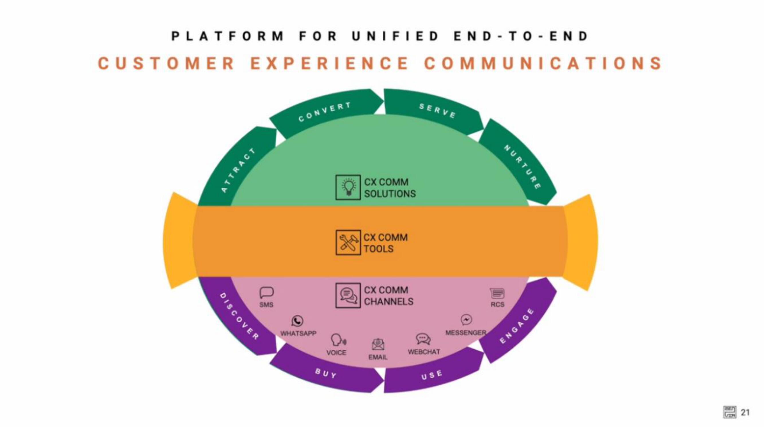 Zenvia IPO slide image #21