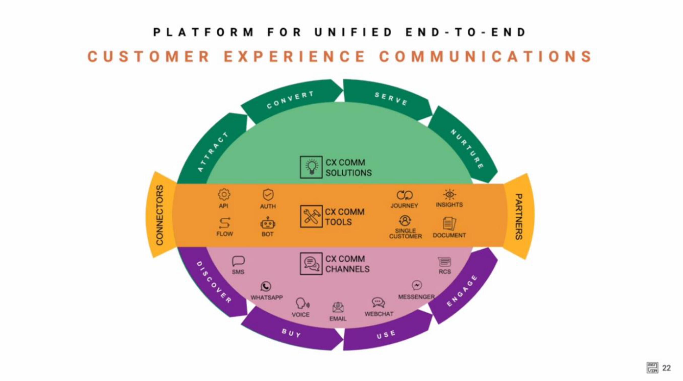 Zenvia IPO slide image #22