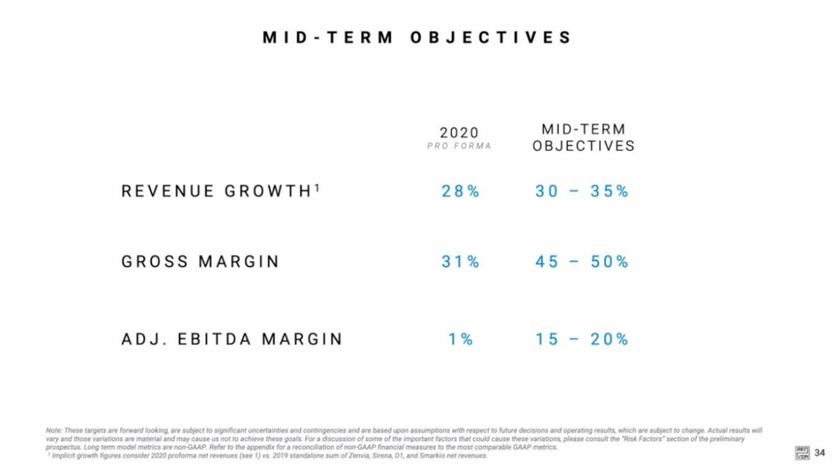 Zenvia IPO slide image #34