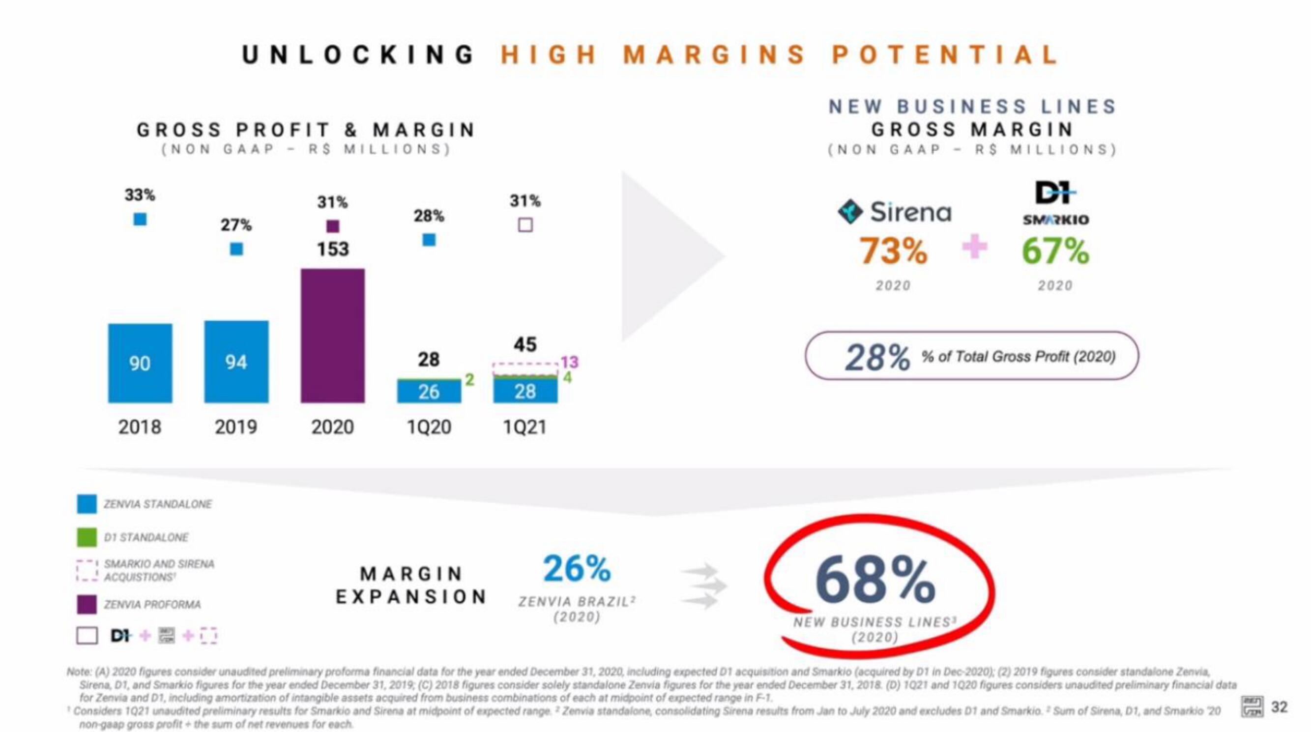 Zenvia IPO slide image #32