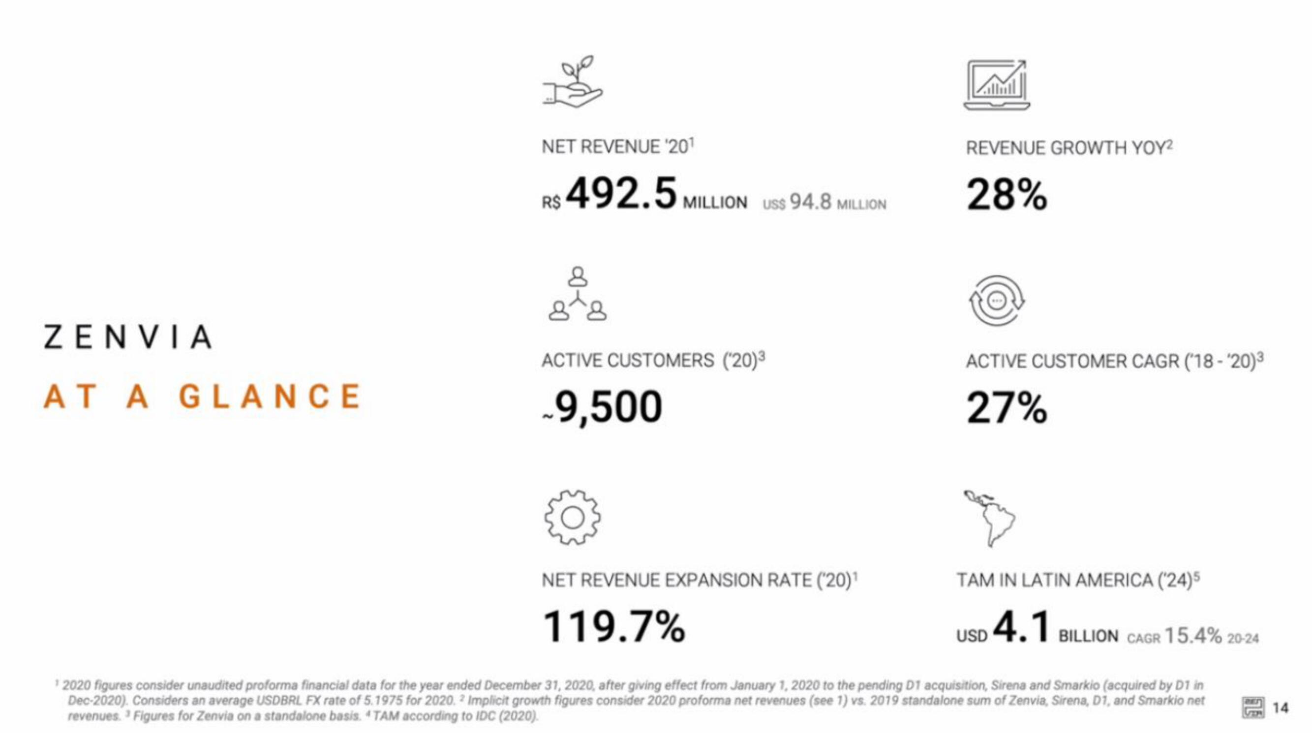 Zenvia IPO slide image #14