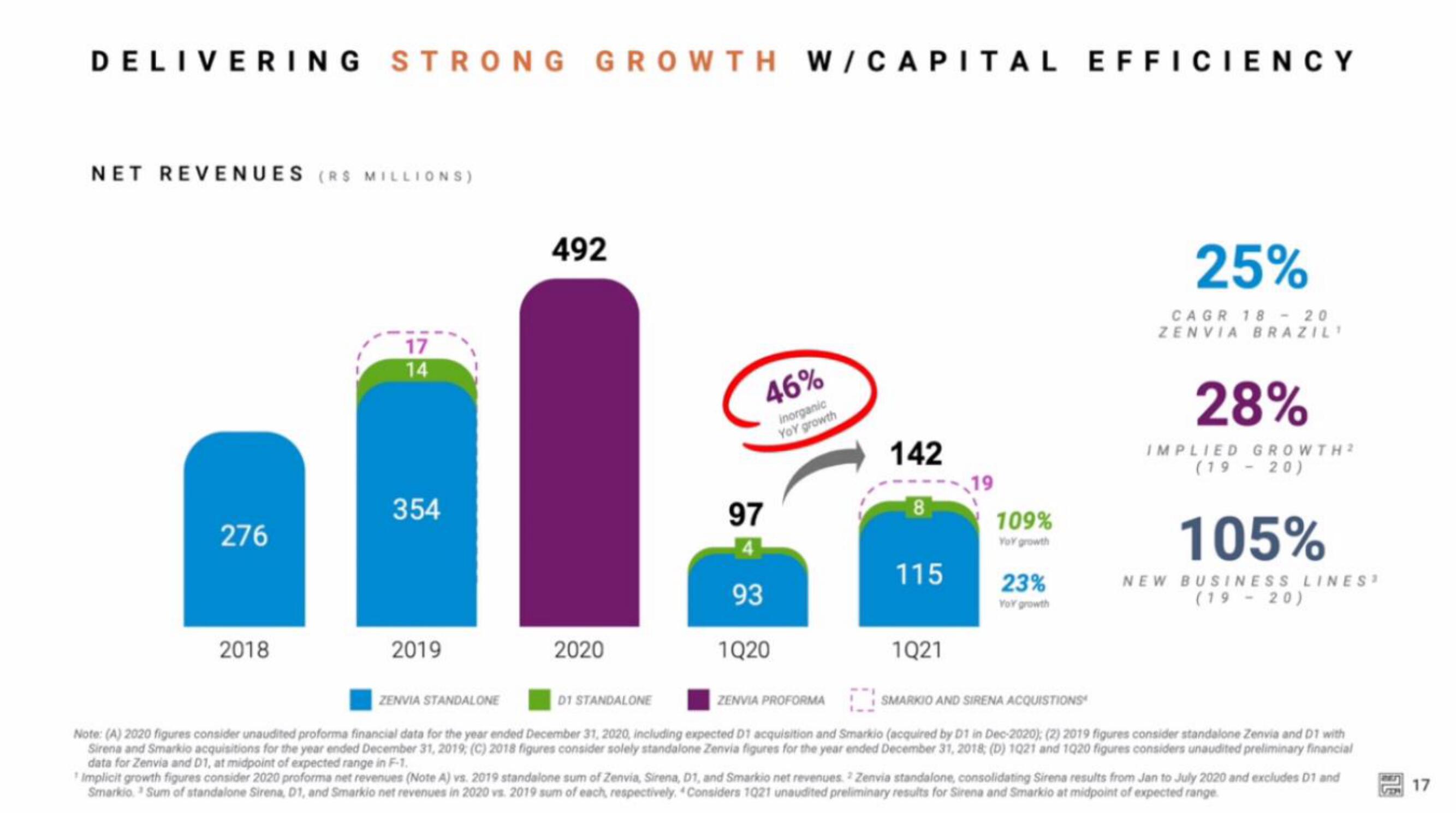 Zenvia IPO slide image #17