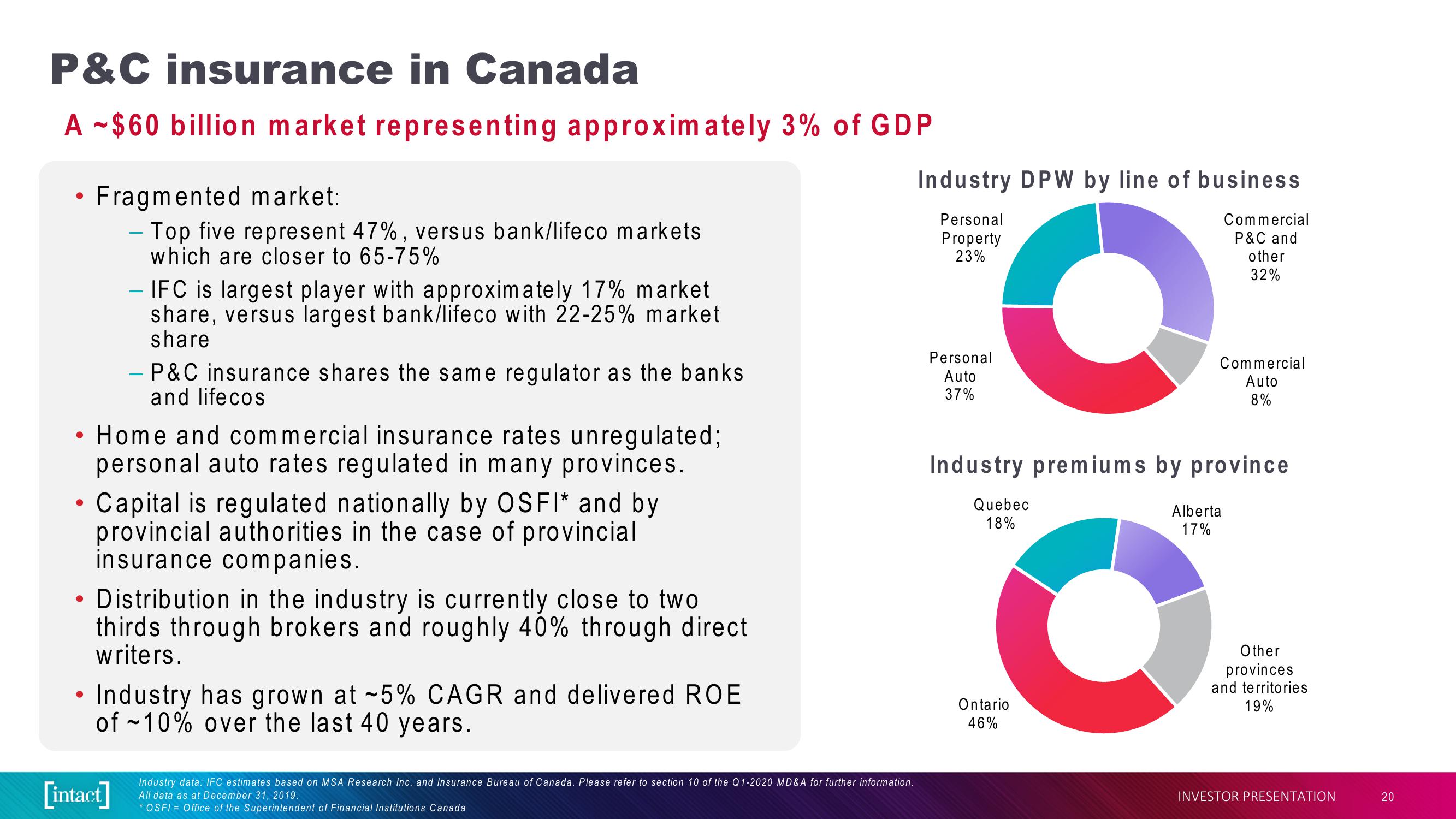 Intact Financial Corporation slide image #20