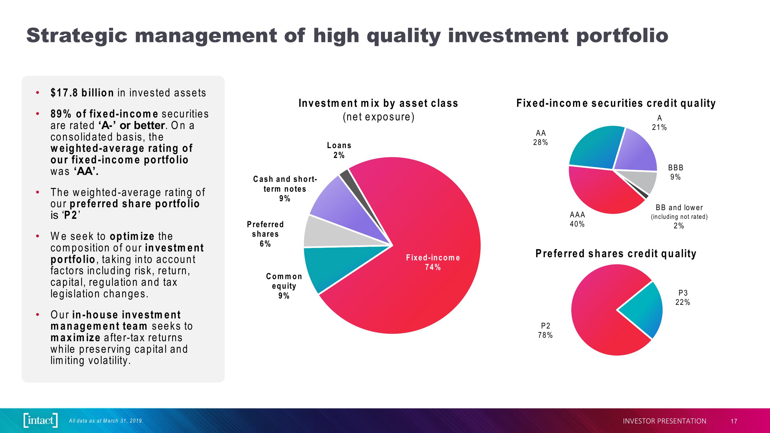 Intact Financial Corporation slide image #17