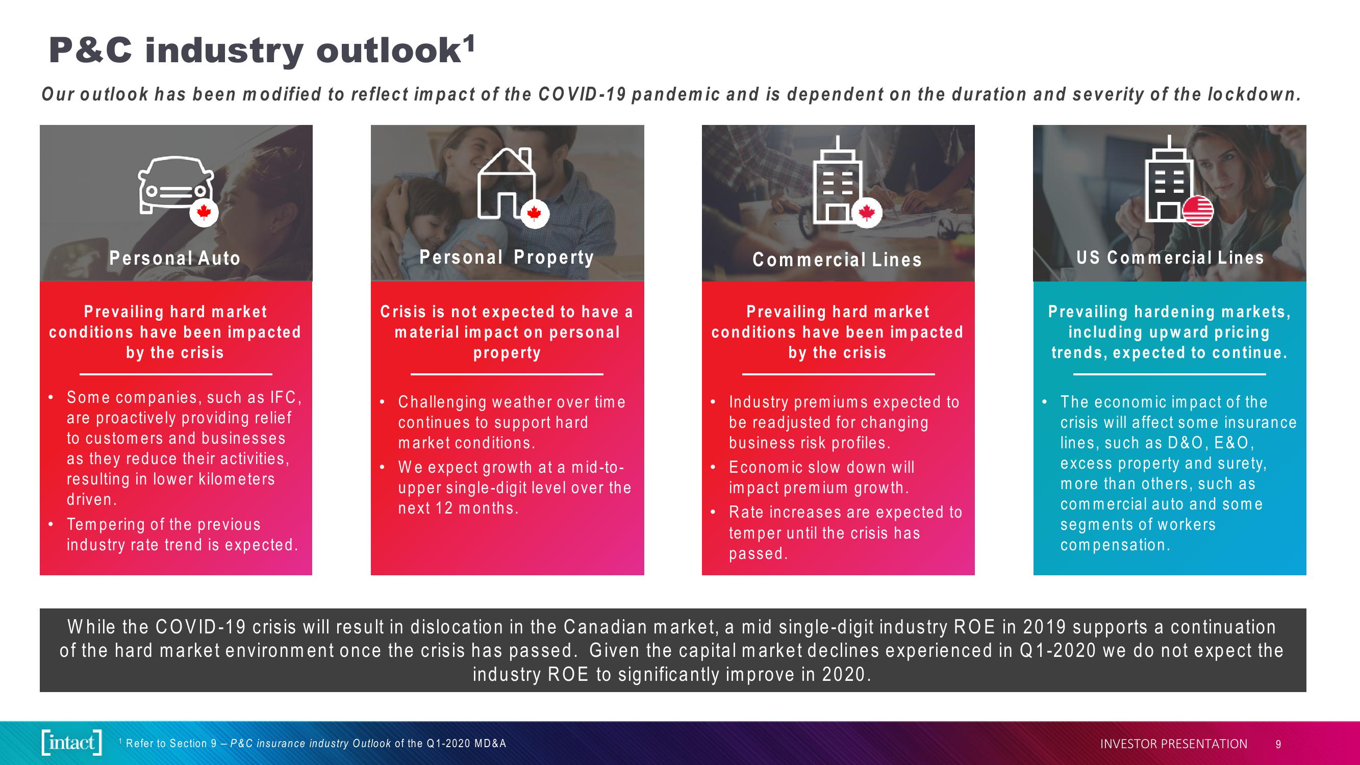 Intact Financial Corporation slide image #9