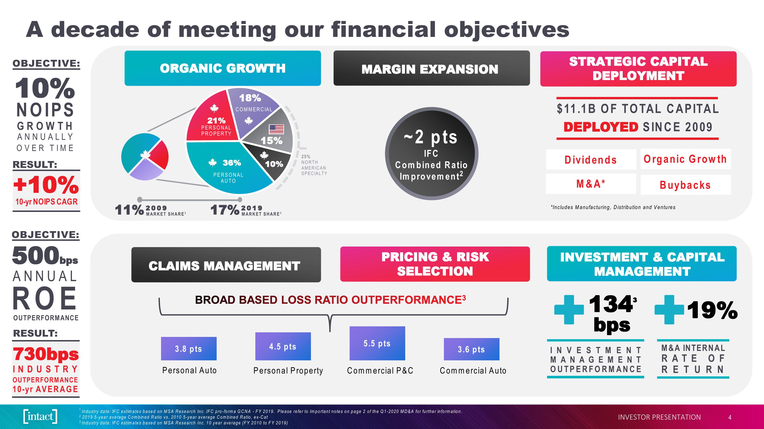 Intact Financial Corporation slide image #4