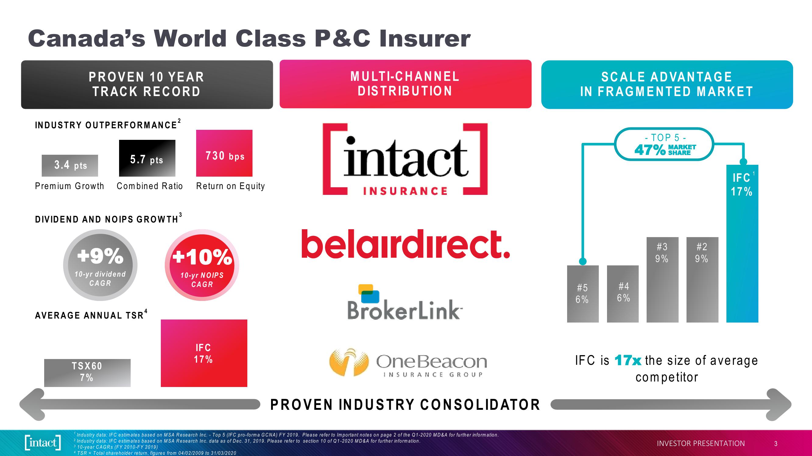 Intact Financial Corporation slide image #3