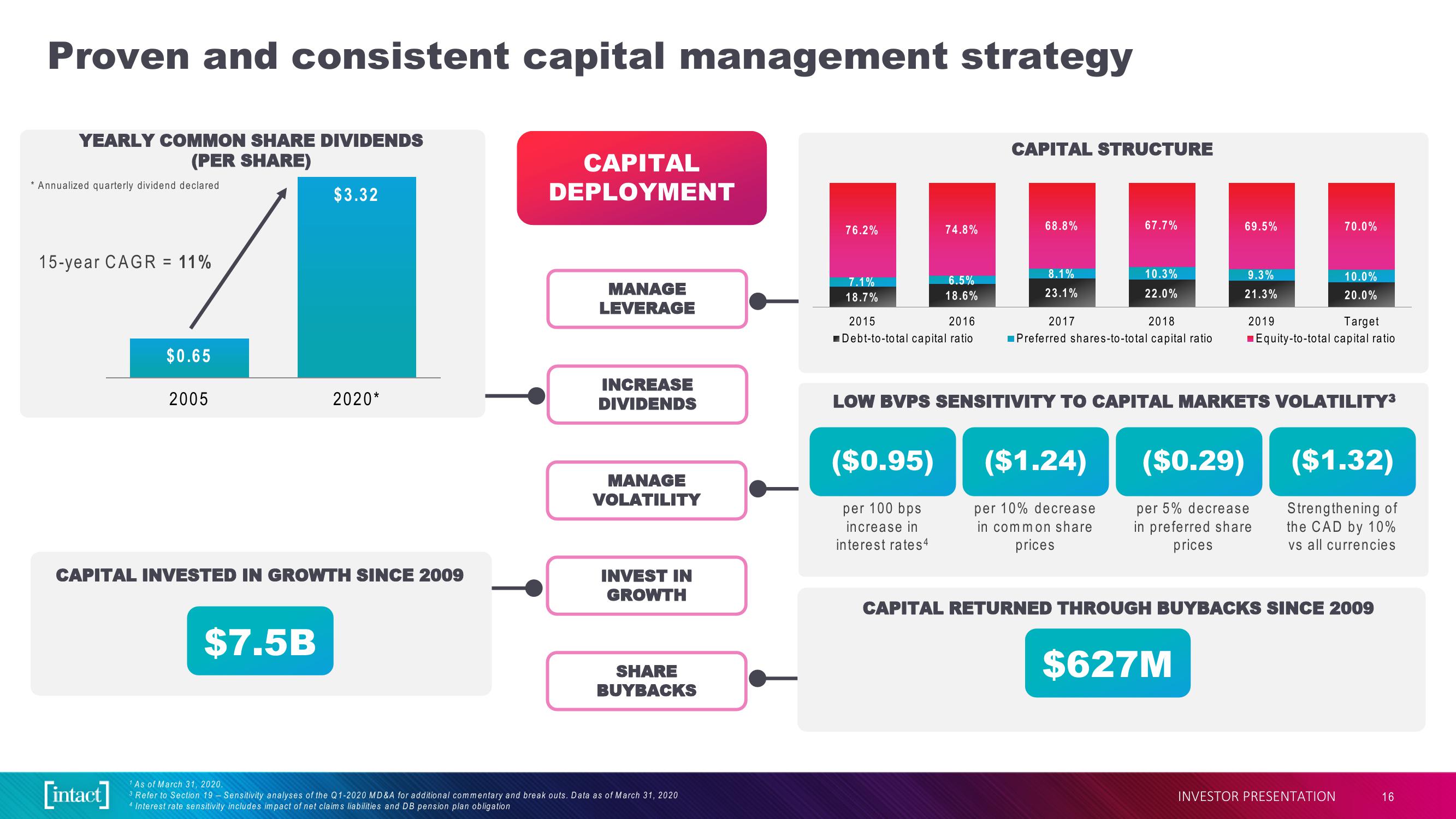 Intact Financial Corporation slide image #16