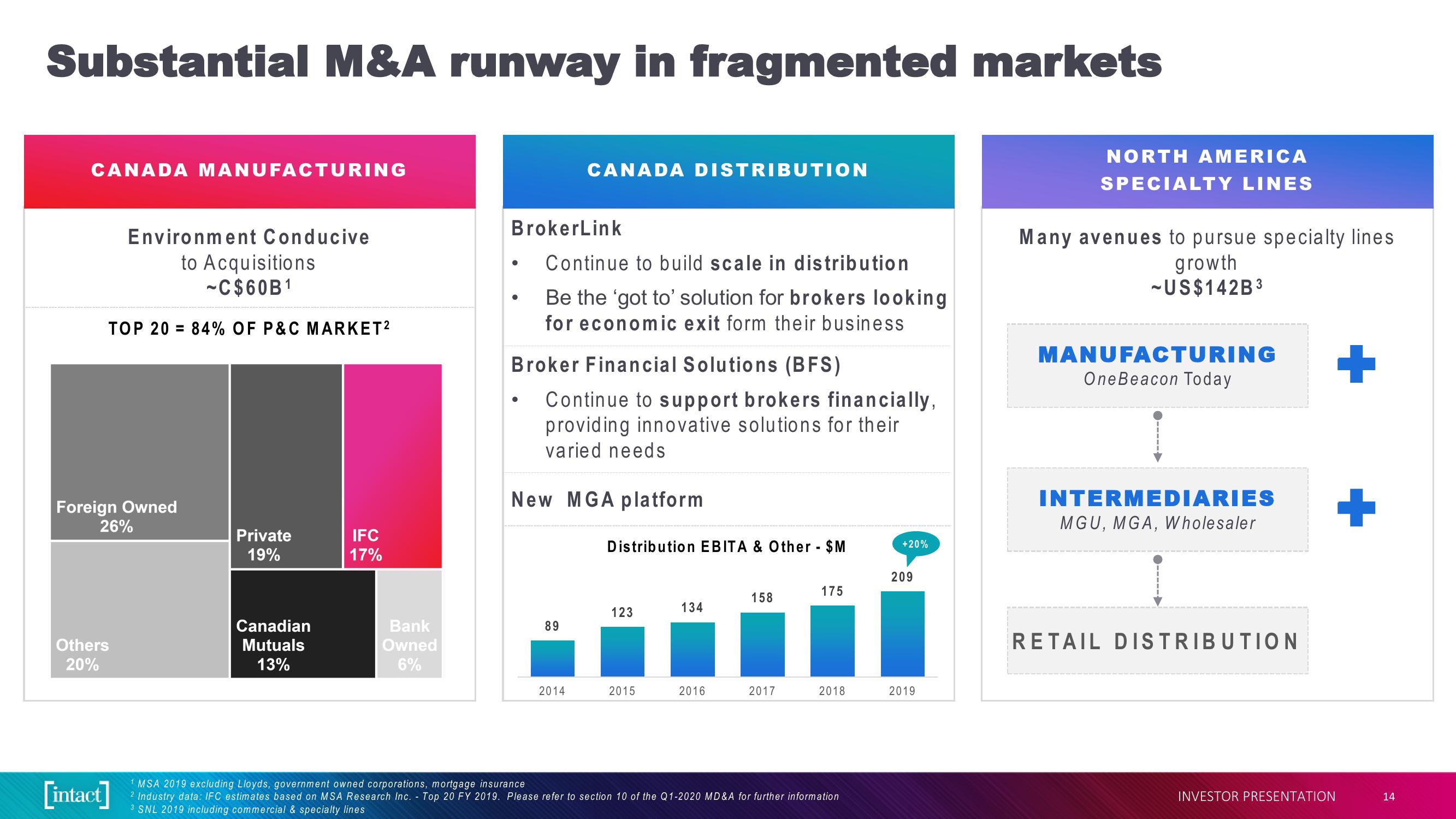 Intact Financial Corporation slide image #14