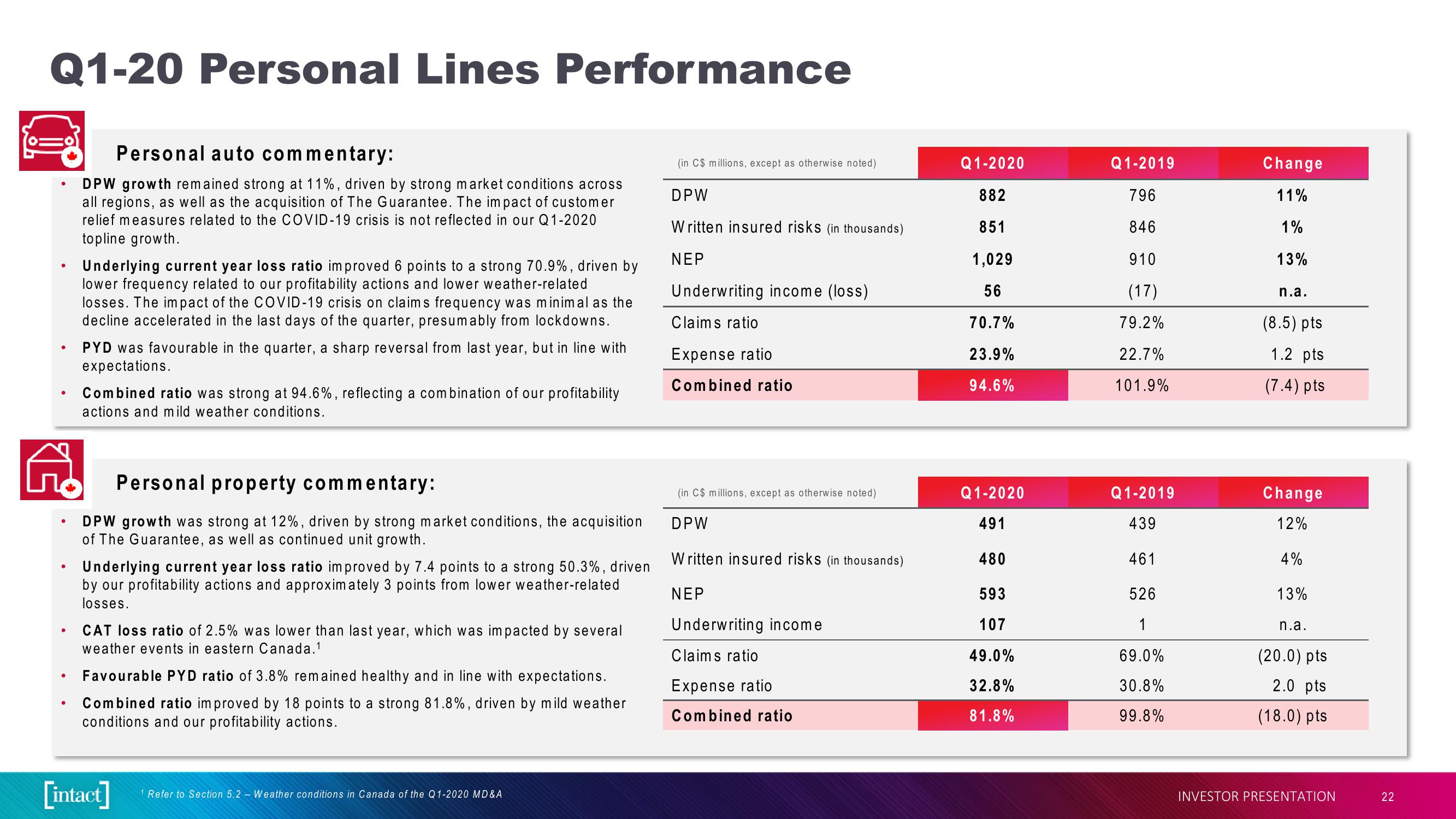 Intact Financial Corporation slide image #22