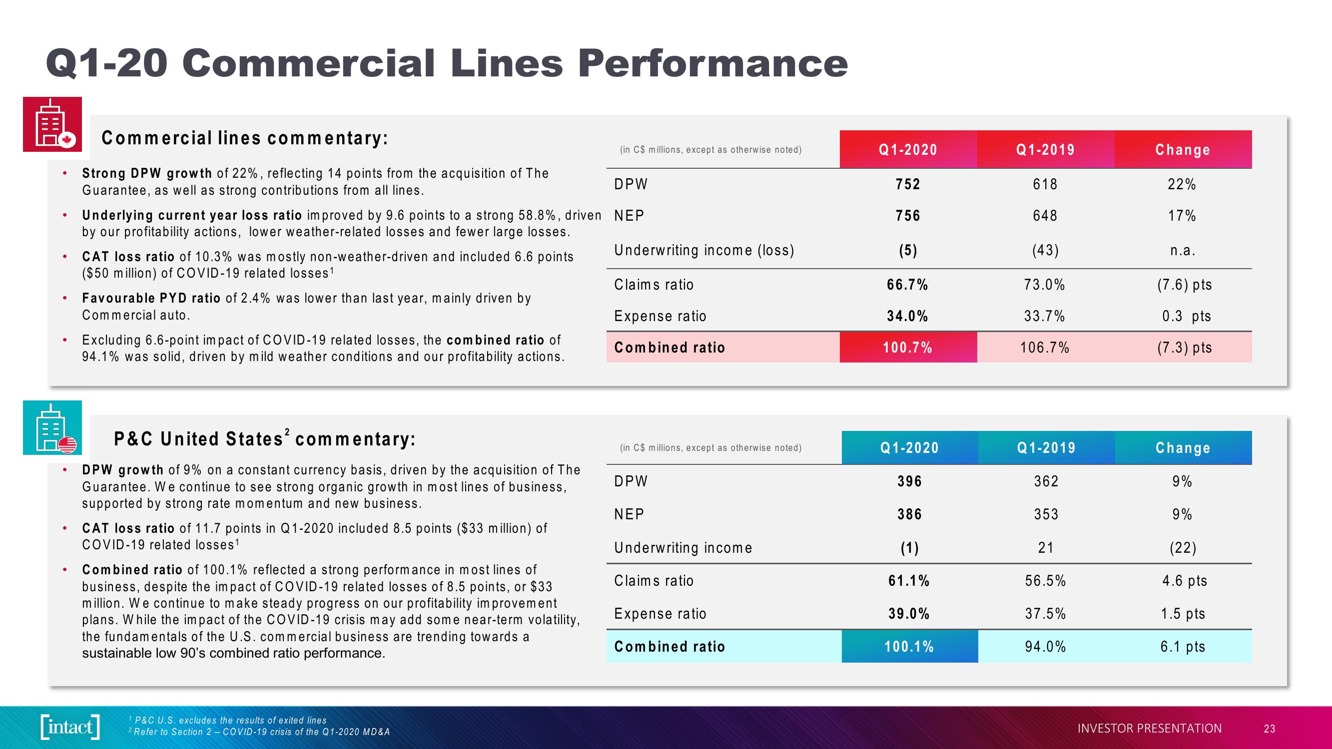 Intact Financial Corporation slide image #23