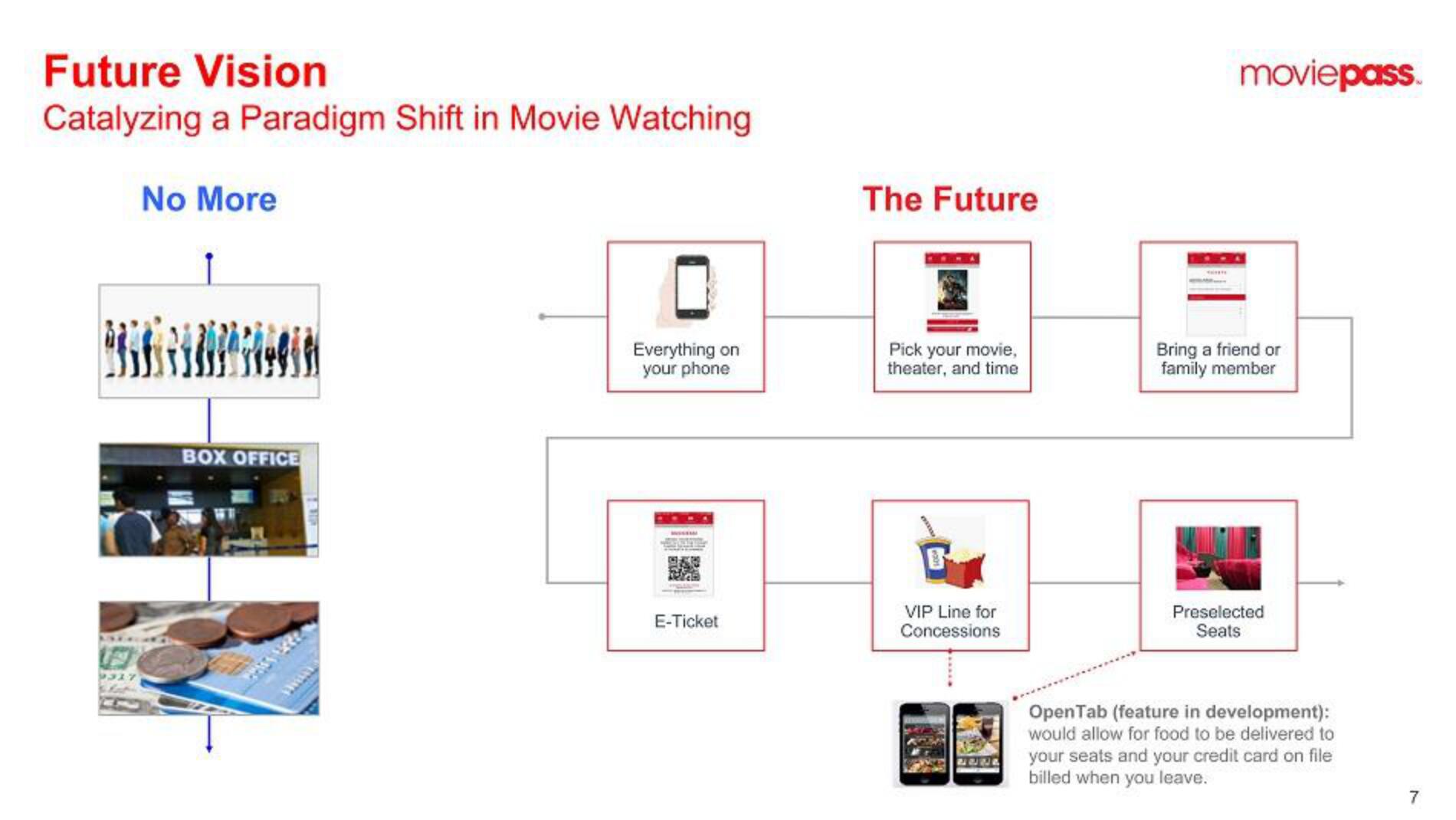 MoviePass SPAC Presentation Deck slide image #7