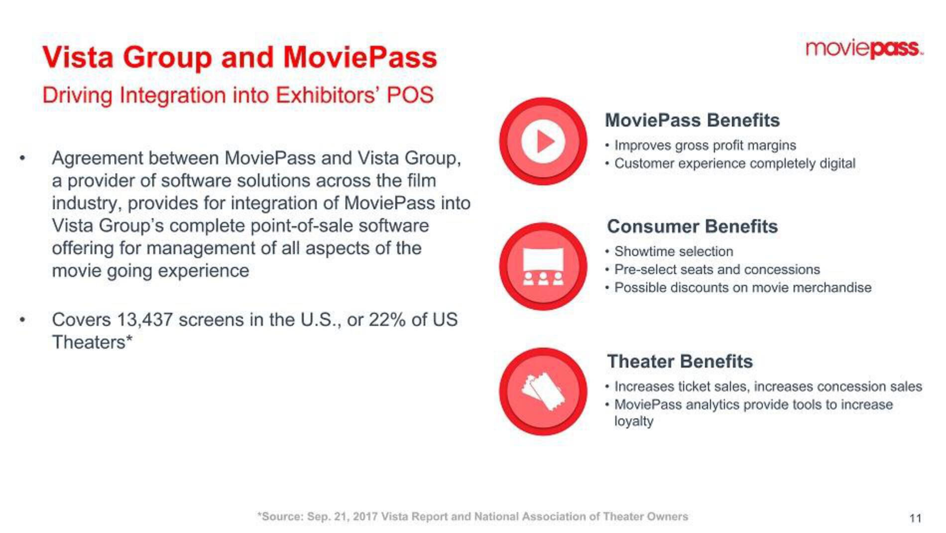 MoviePass SPAC Presentation Deck slide image #11