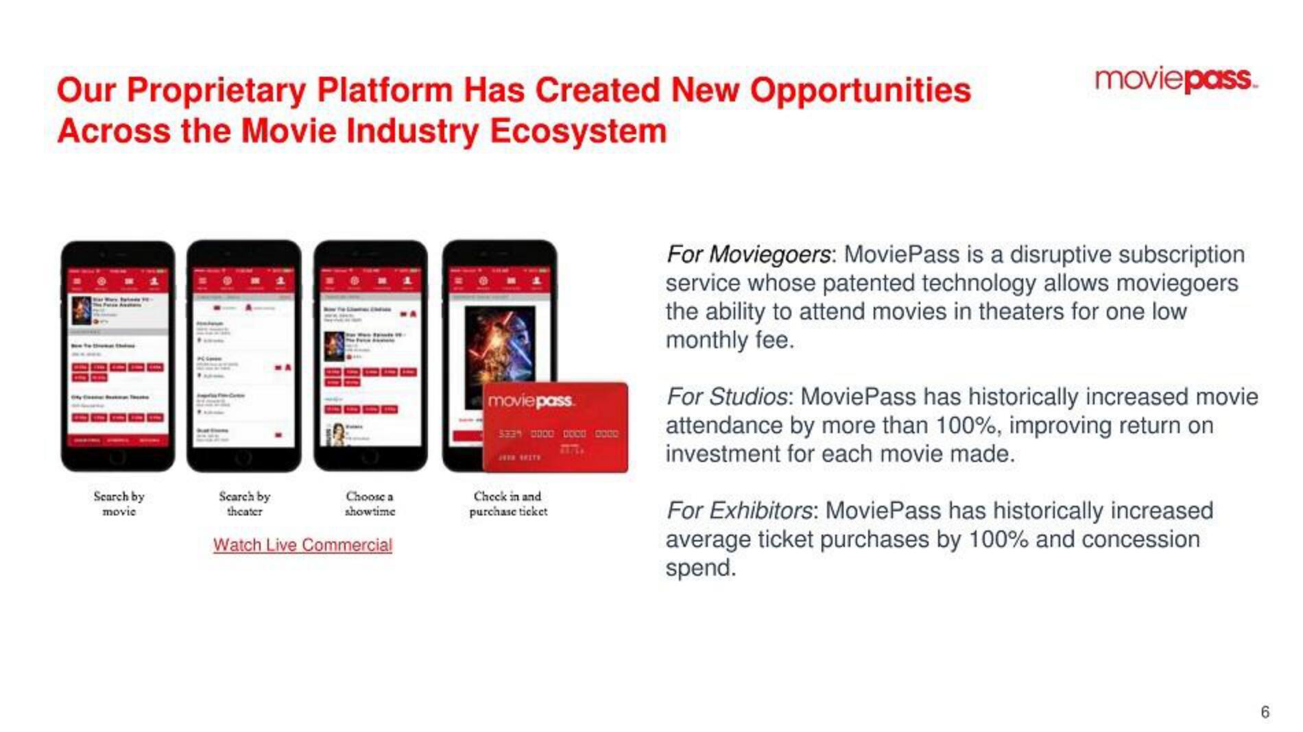 MoviePass SPAC Presentation Deck slide image #6