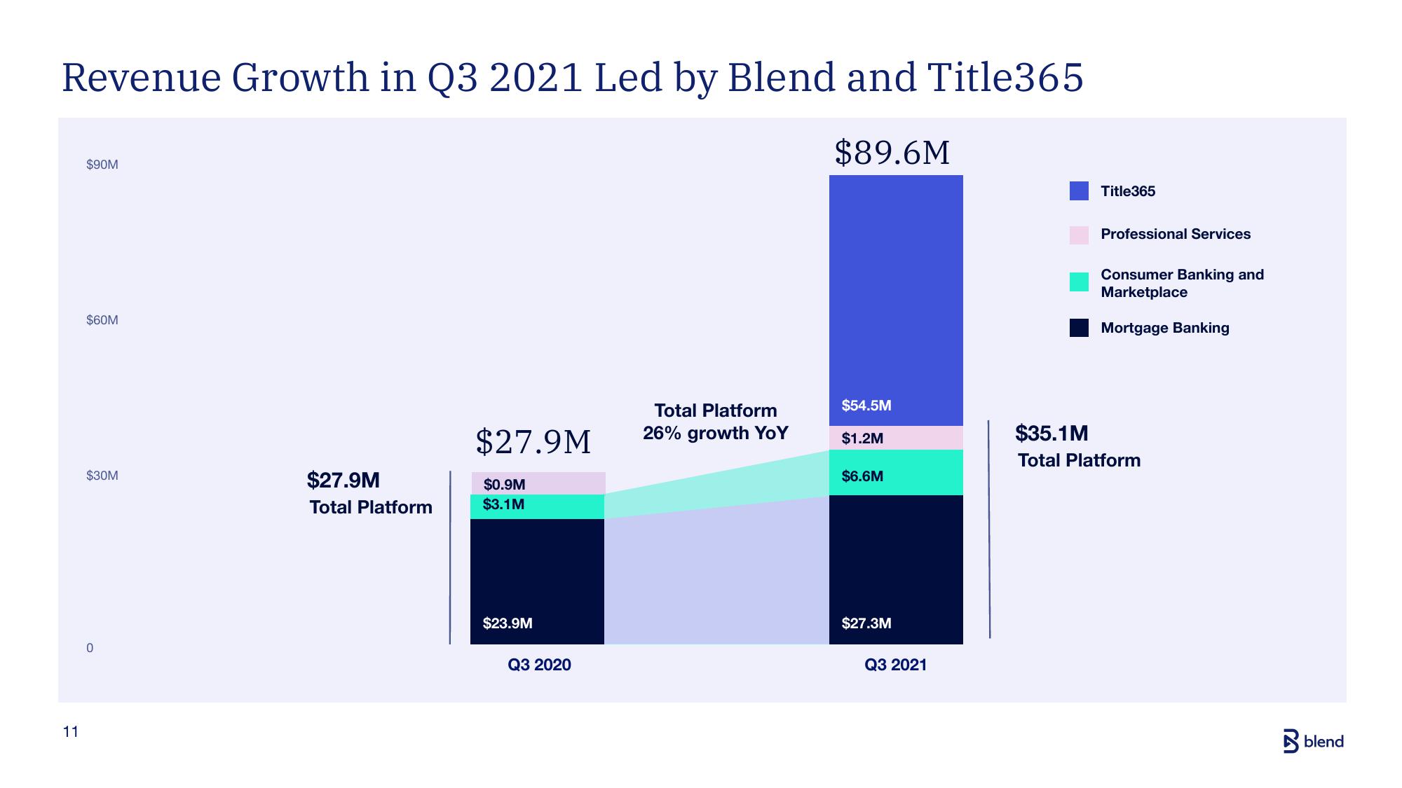 Blend Results Presentation Deck slide image #11