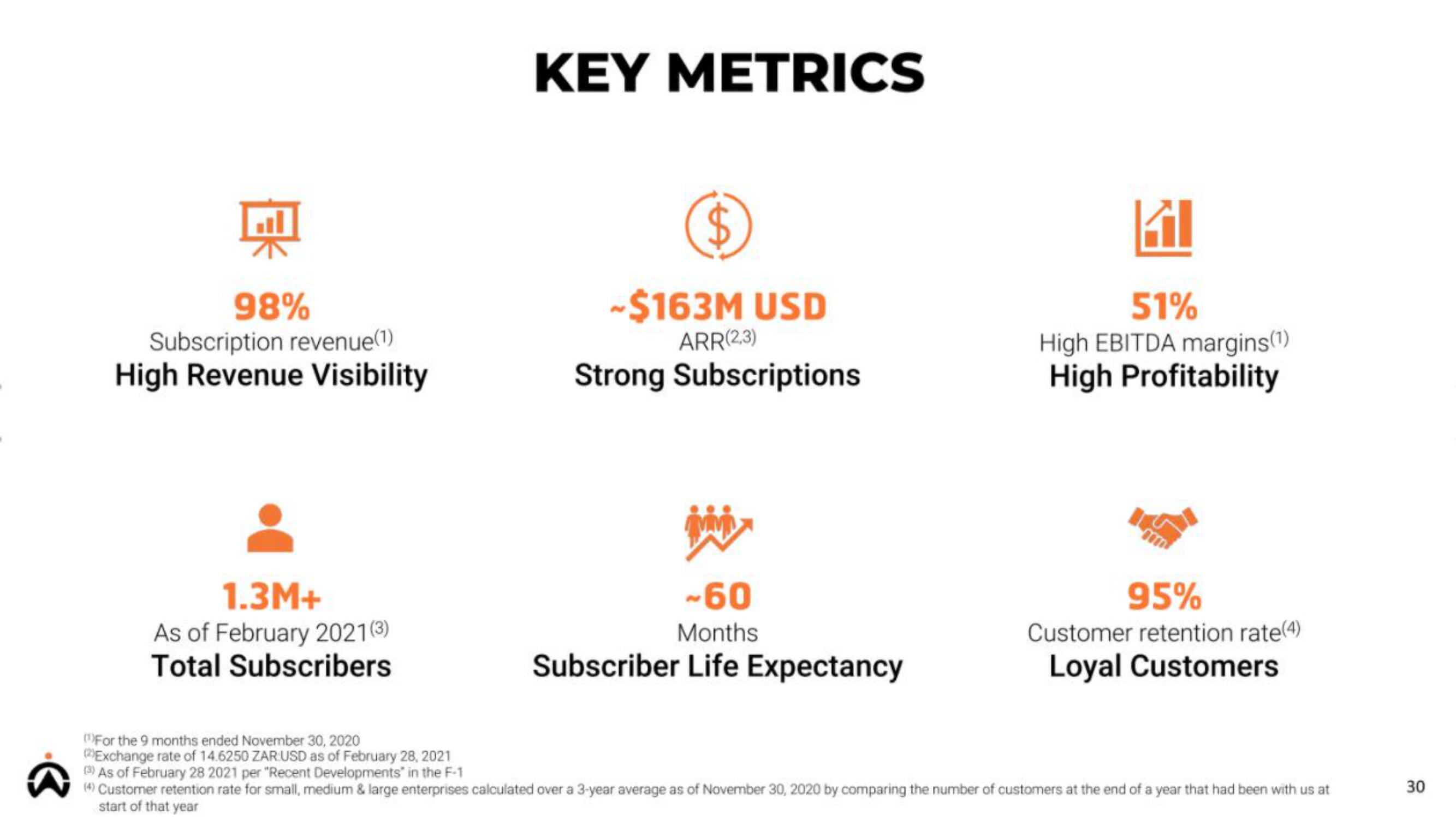 Cartrack IPO slide image #30