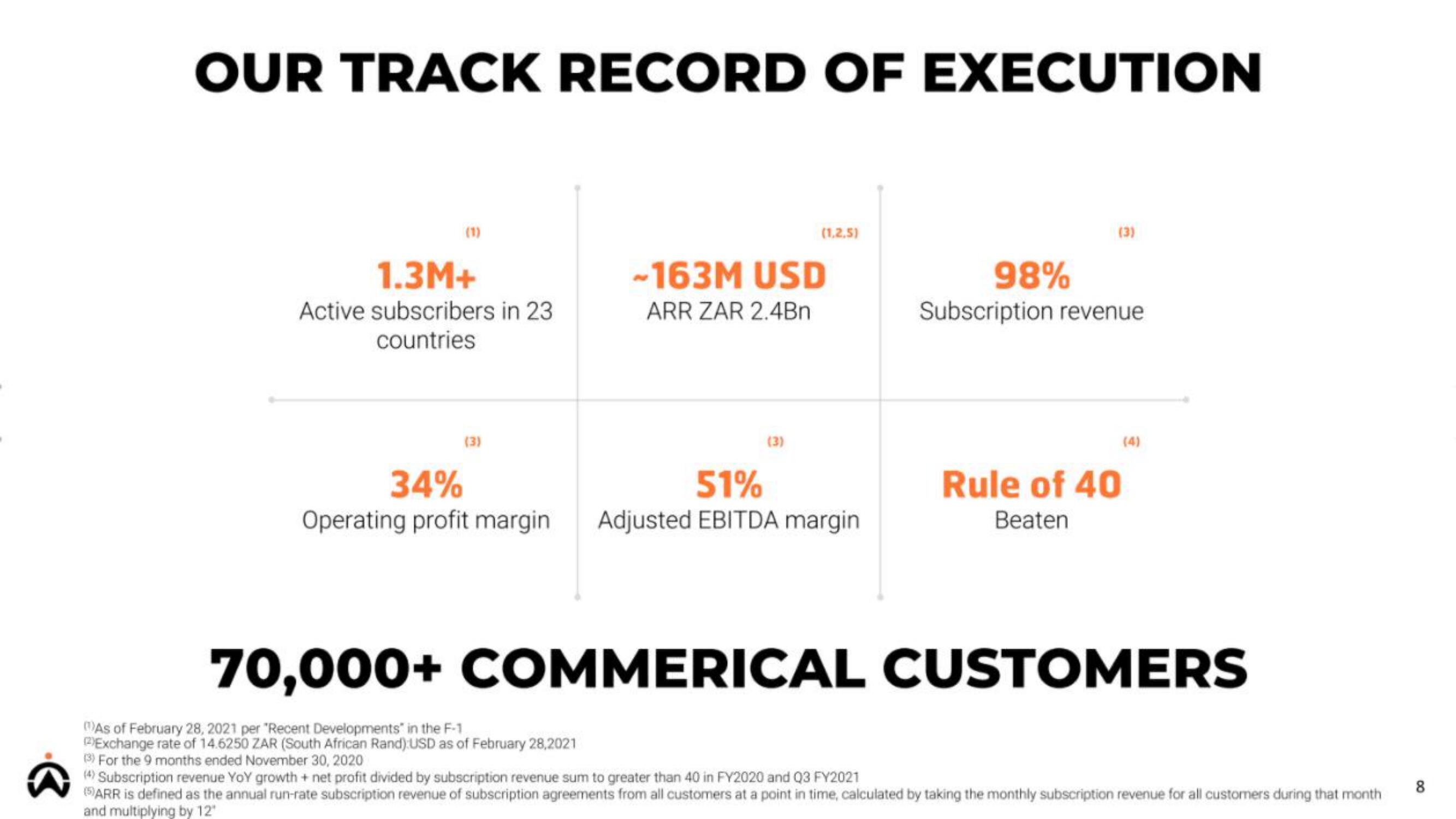 Cartrack IPO slide image #8