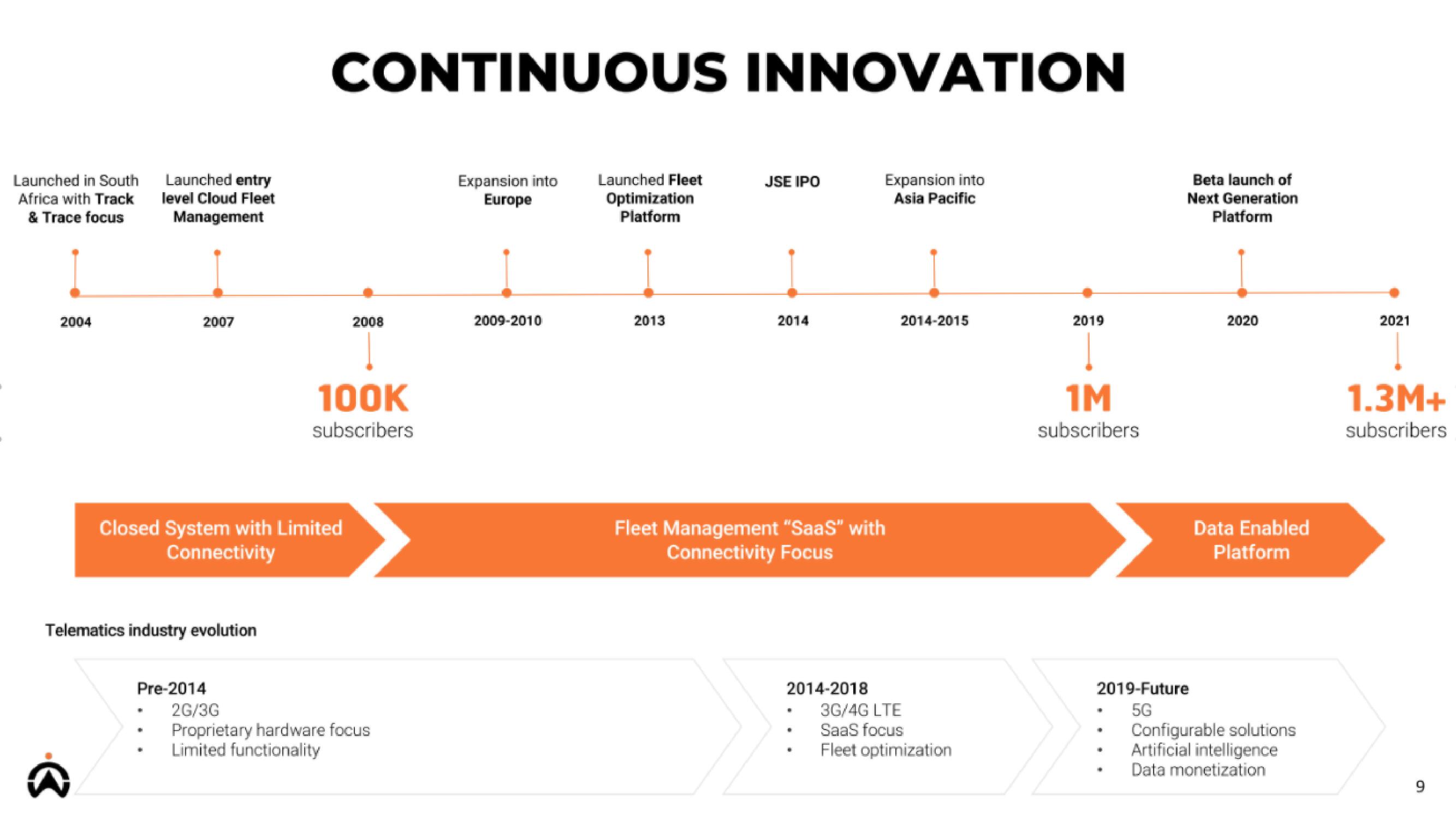 Cartrack IPO slide image #9