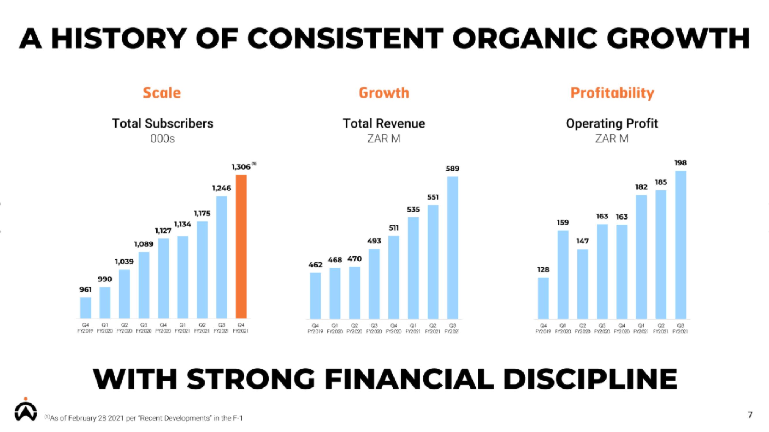 Cartrack IPO slide image #7