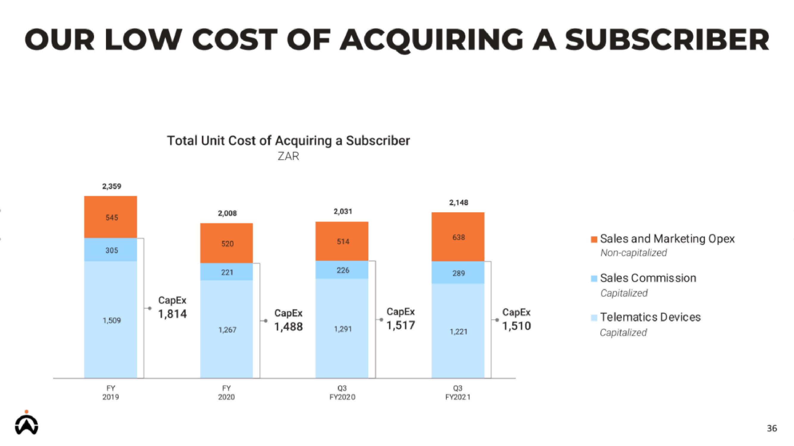 Cartrack IPO slide image #36