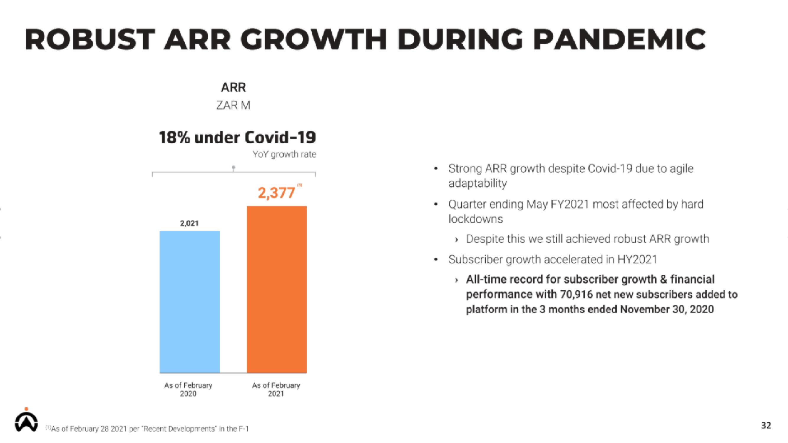 Cartrack IPO slide image #32