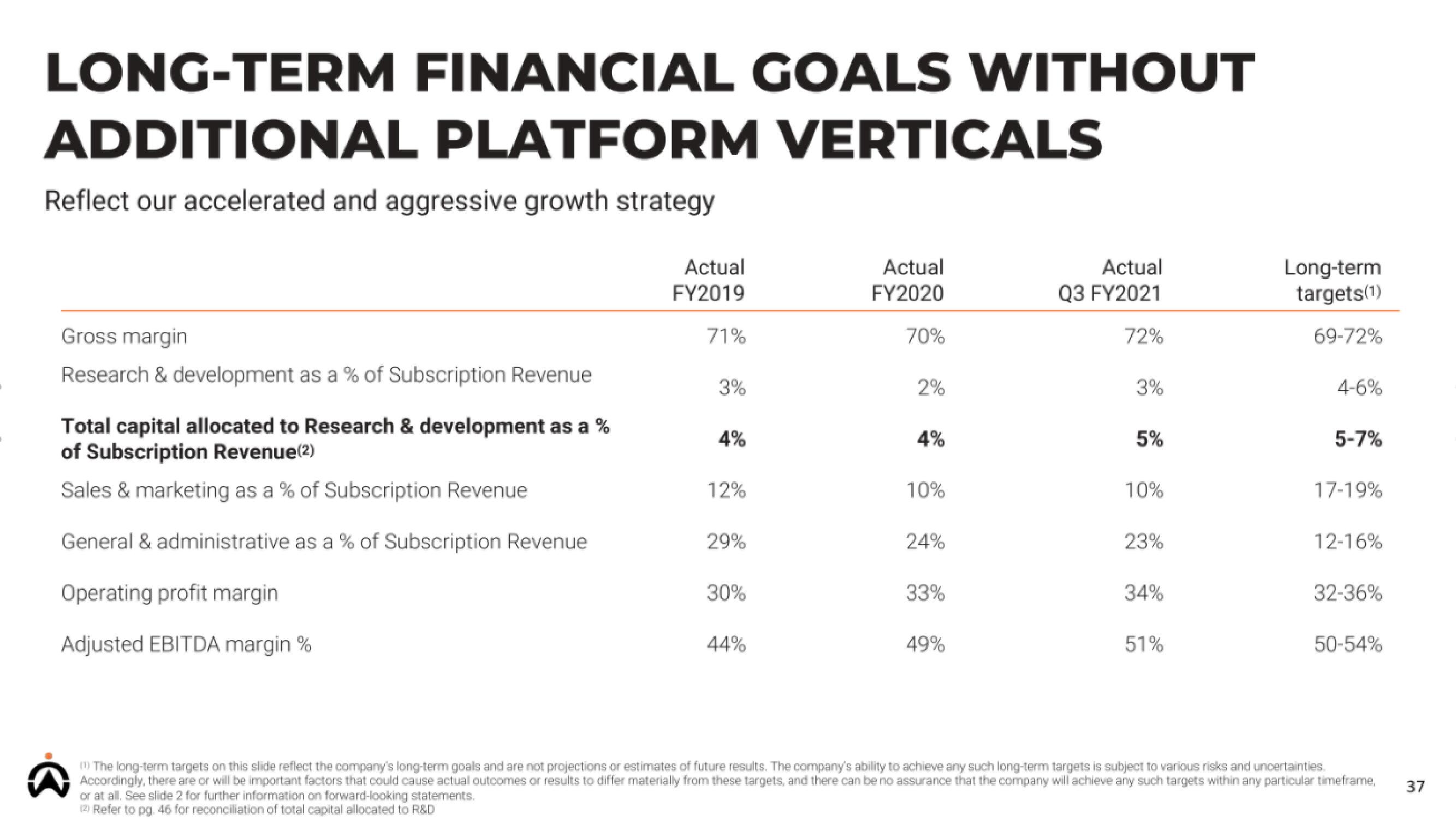 Cartrack IPO slide image #37