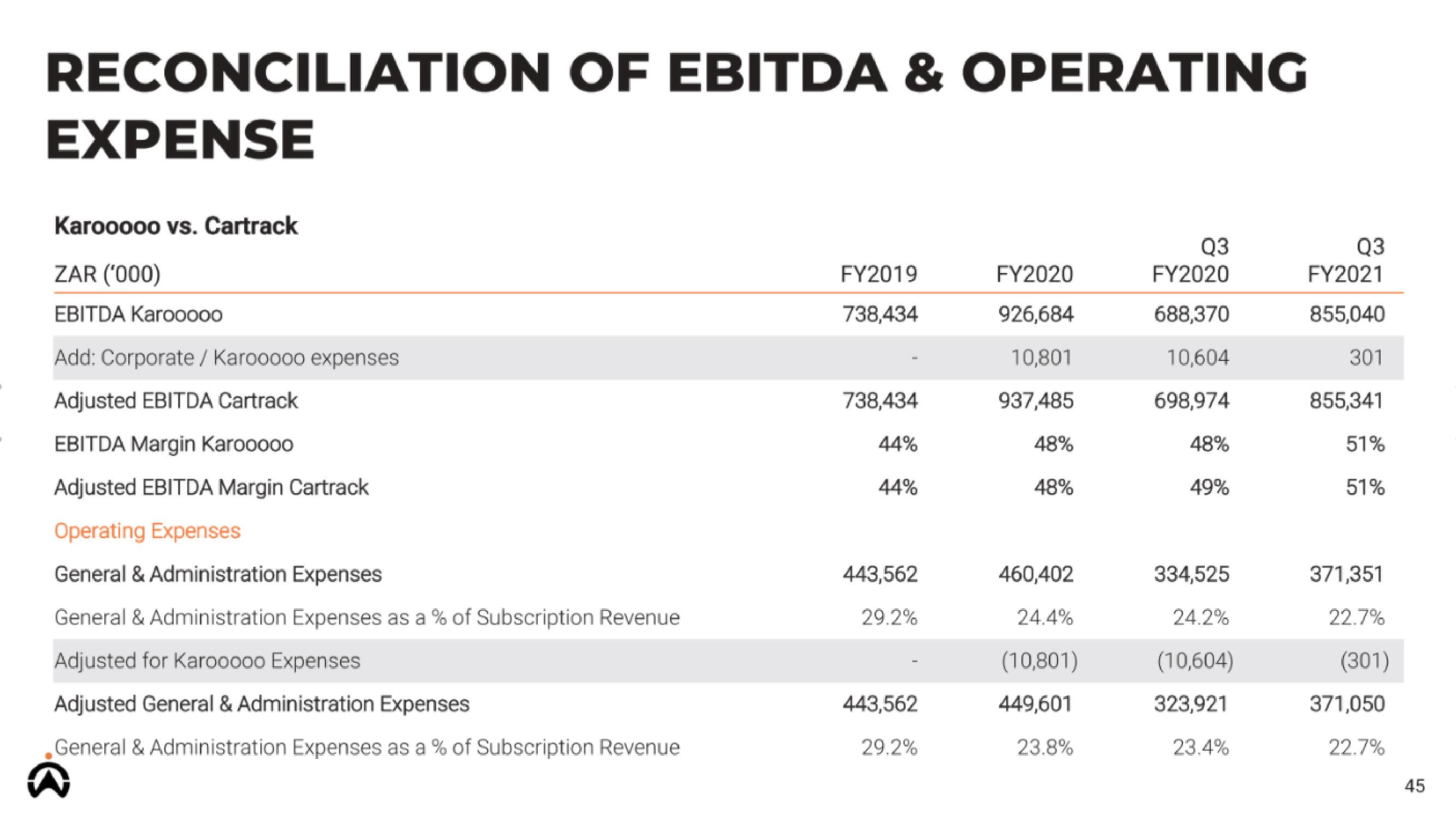 Cartrack IPO slide image #45