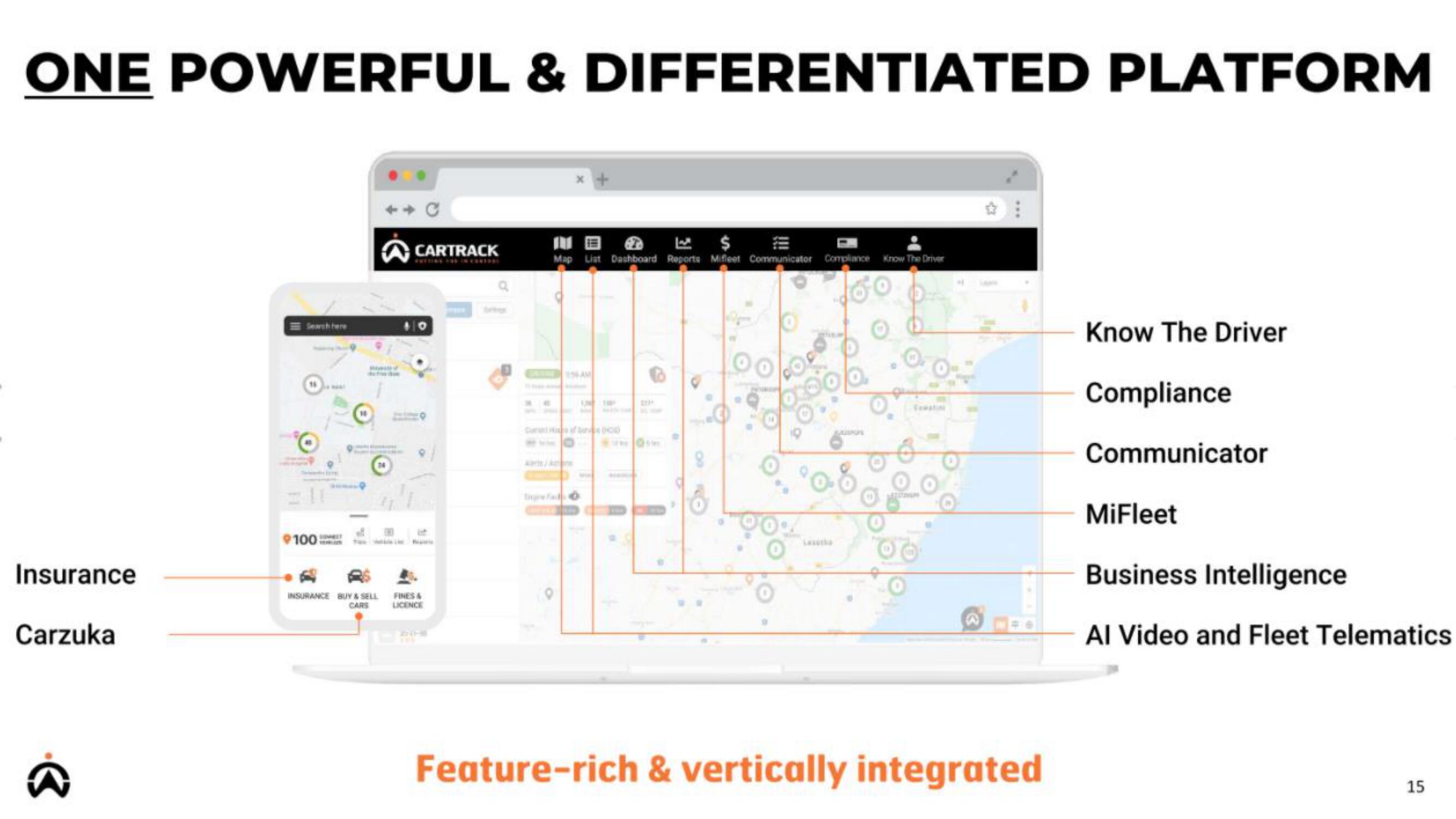 Cartrack IPO slide image #15