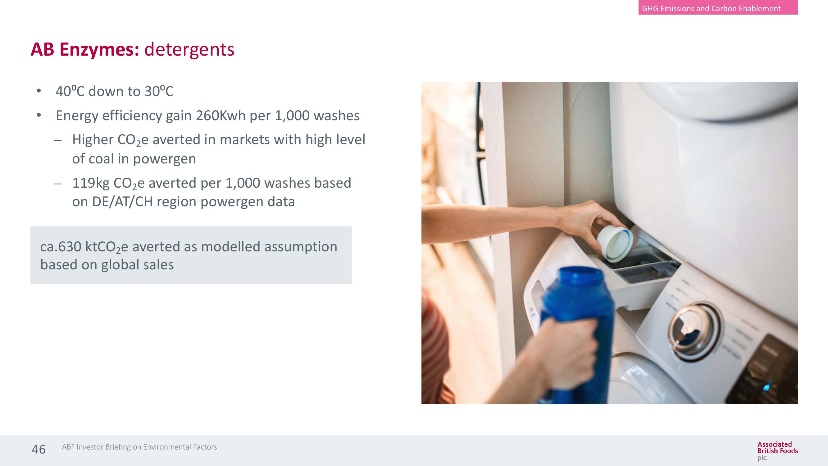 Associated British Foods ESG Presentation Deck slide image #46