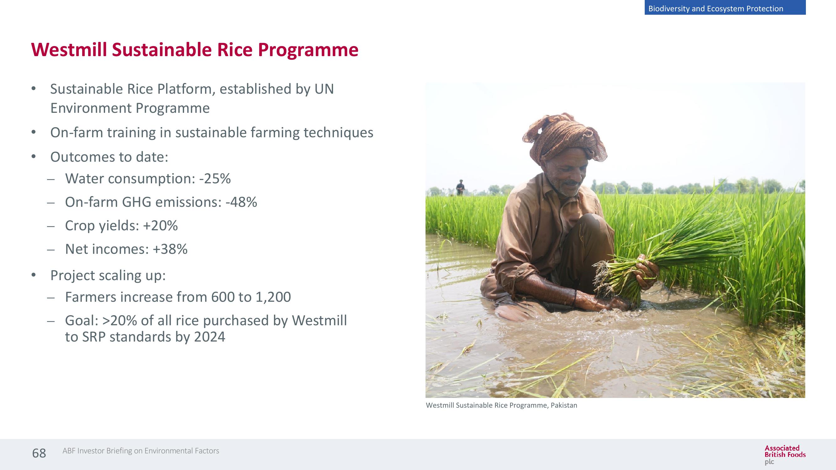 Associated British Foods ESG Presentation Deck slide image #68