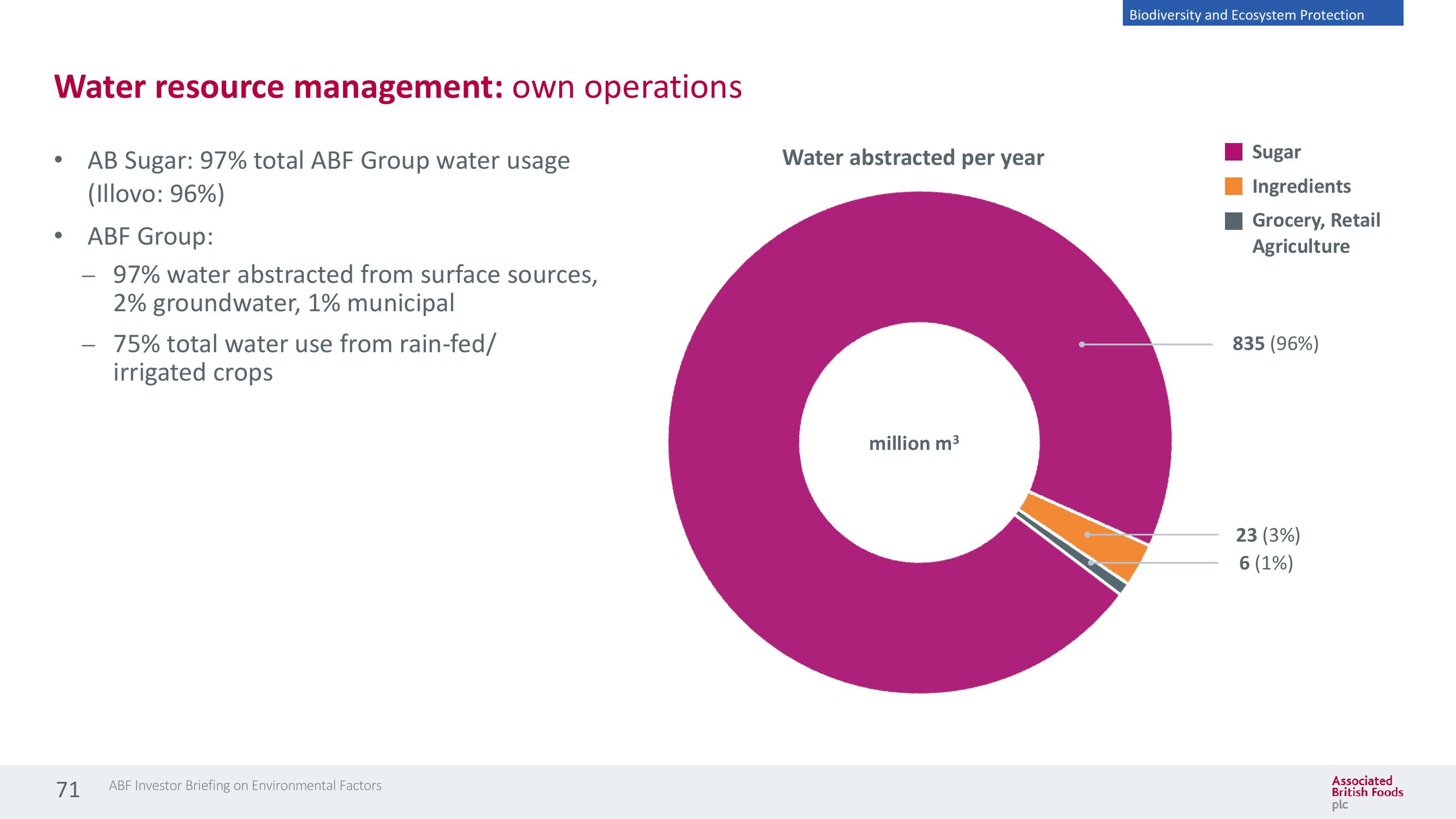 Associated British Foods ESG Presentation Deck slide image #71