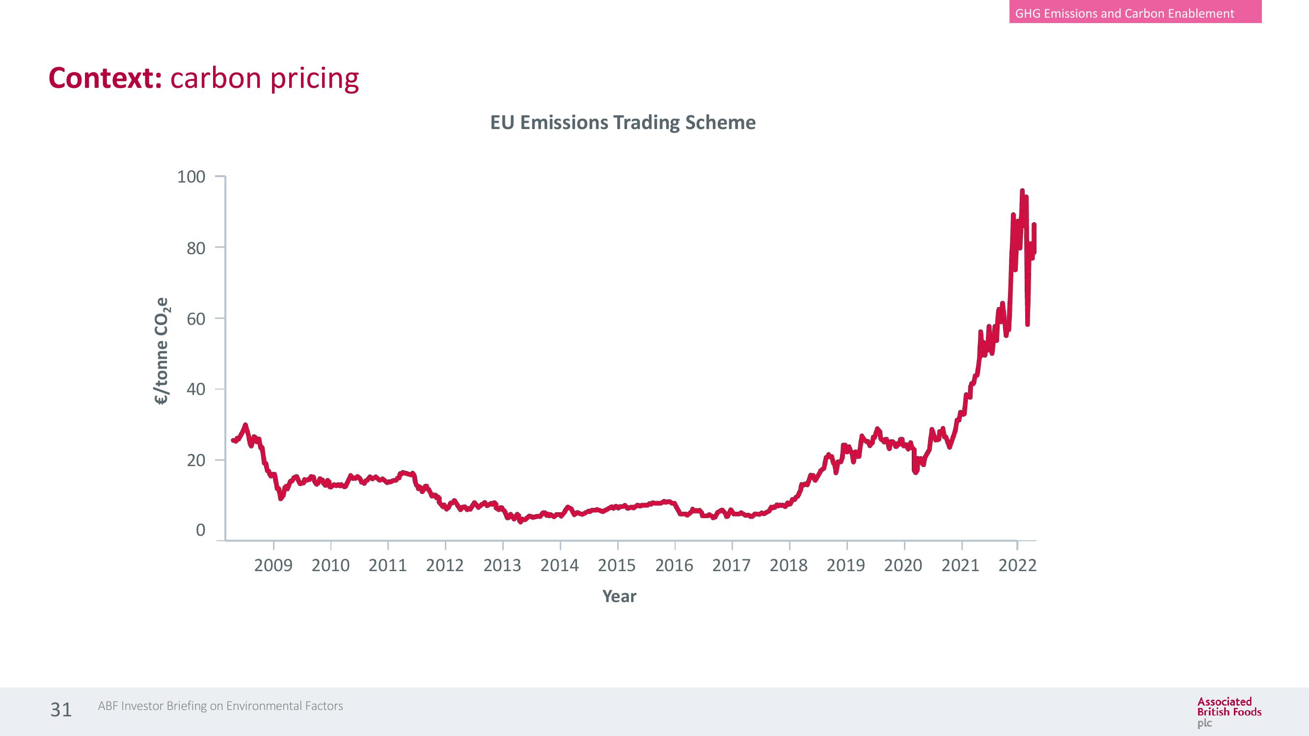 Associated British Foods ESG Presentation Deck slide image #31