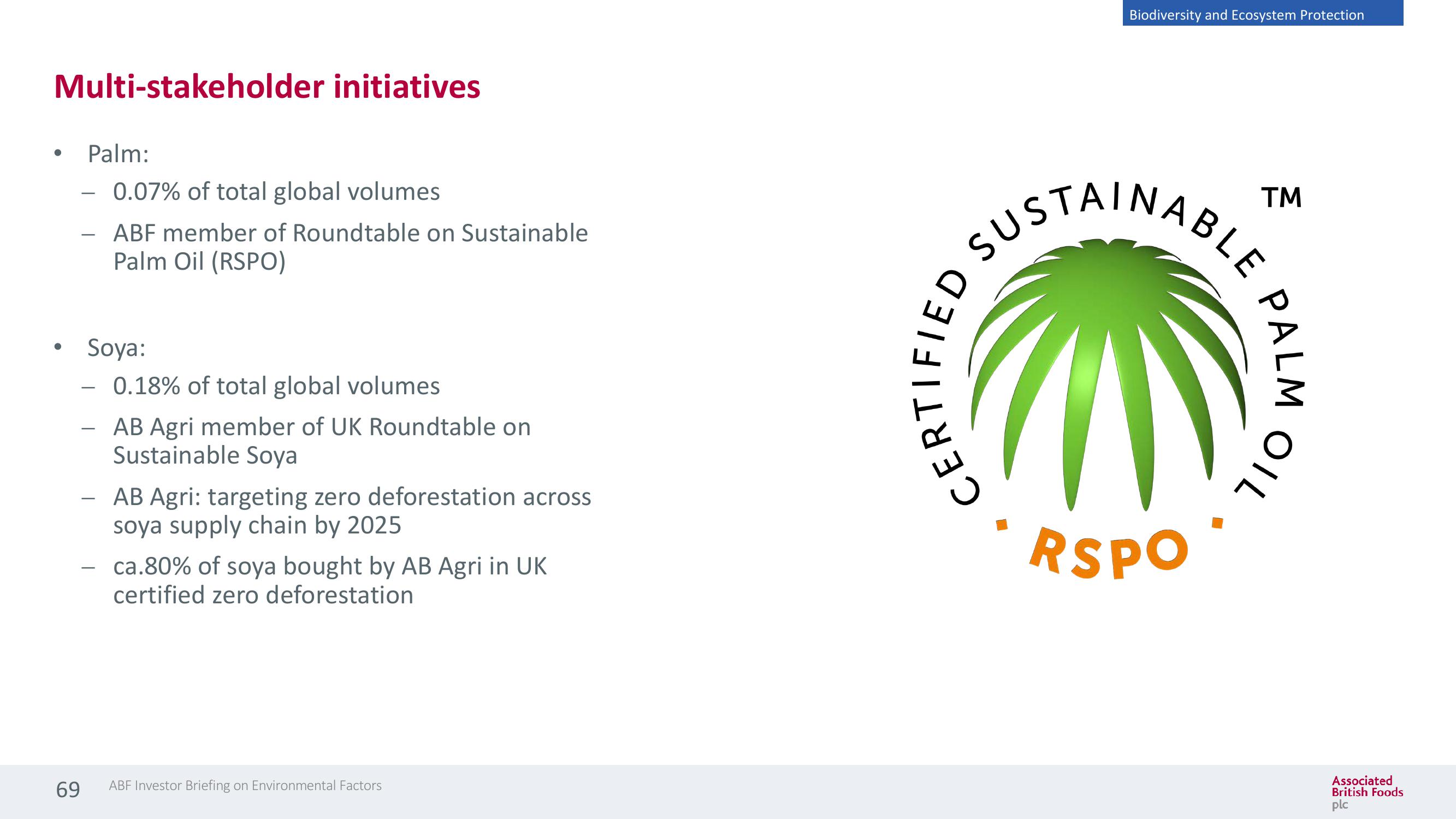 Associated British Foods ESG Presentation Deck slide image #69