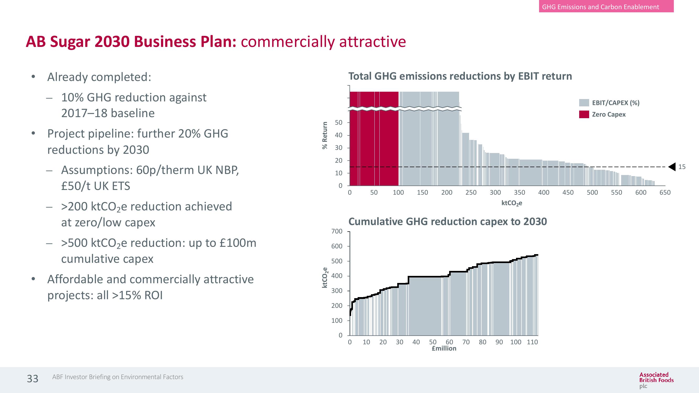 Associated British Foods ESG Presentation Deck slide image #33