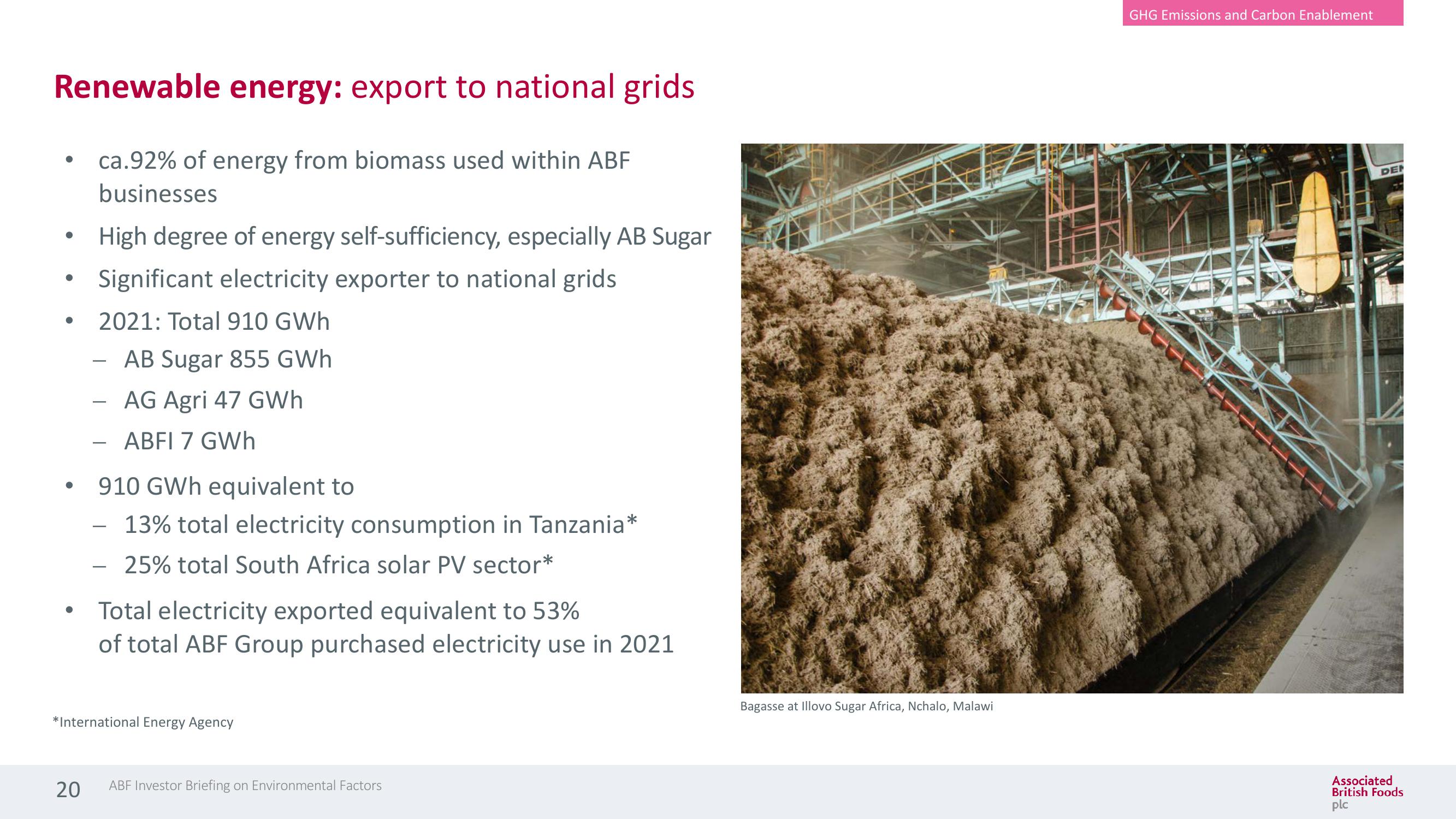 Associated British Foods ESG Presentation Deck slide image #20