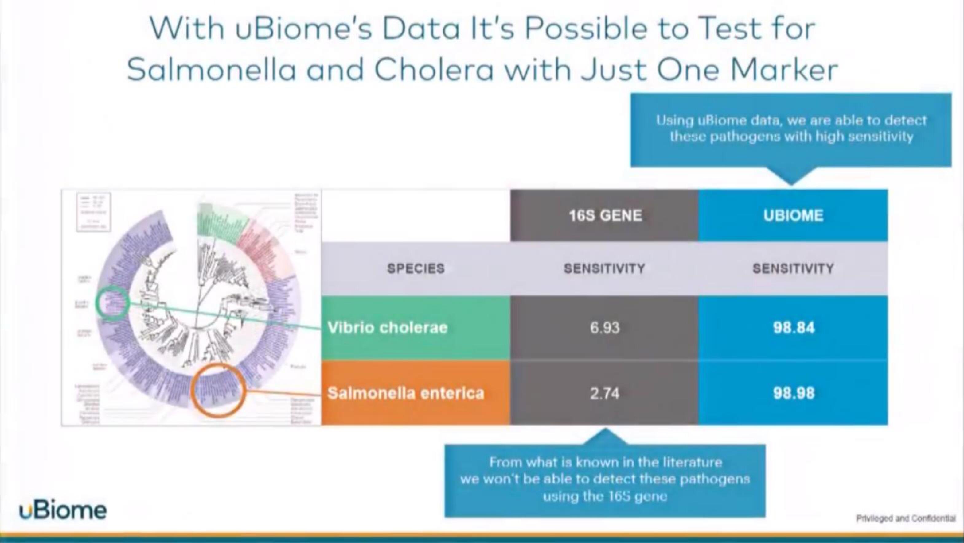 uBiome Start Up Pitch Deck slide image #23